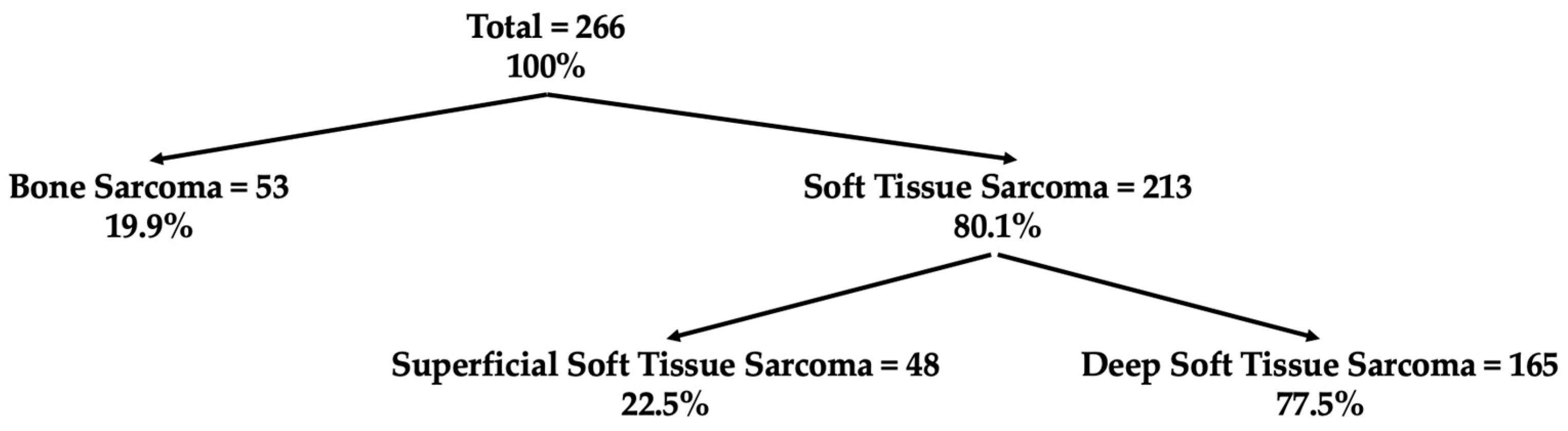 Cancers 15 05849 g002
