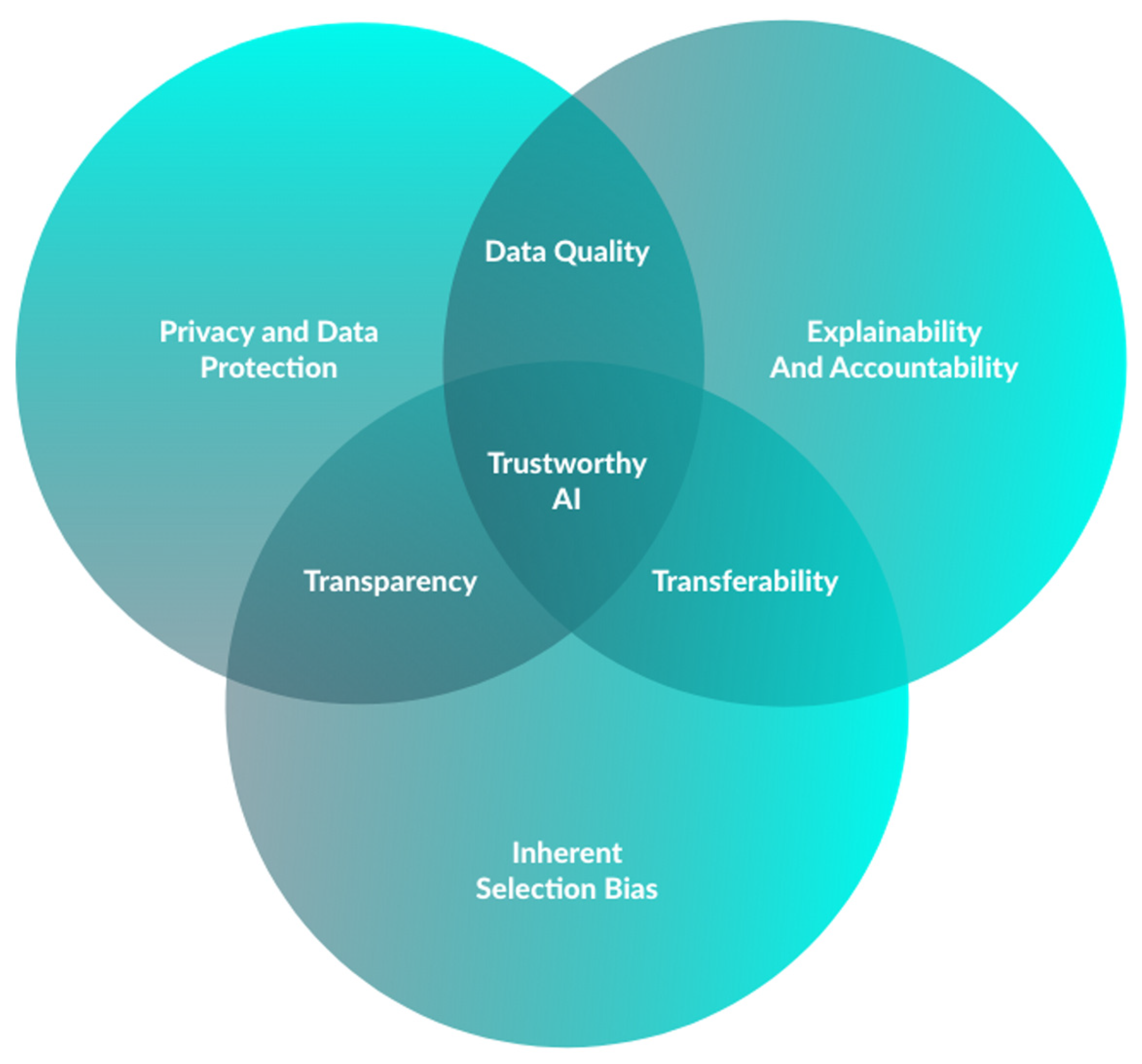 Cancers 15 05861 g003