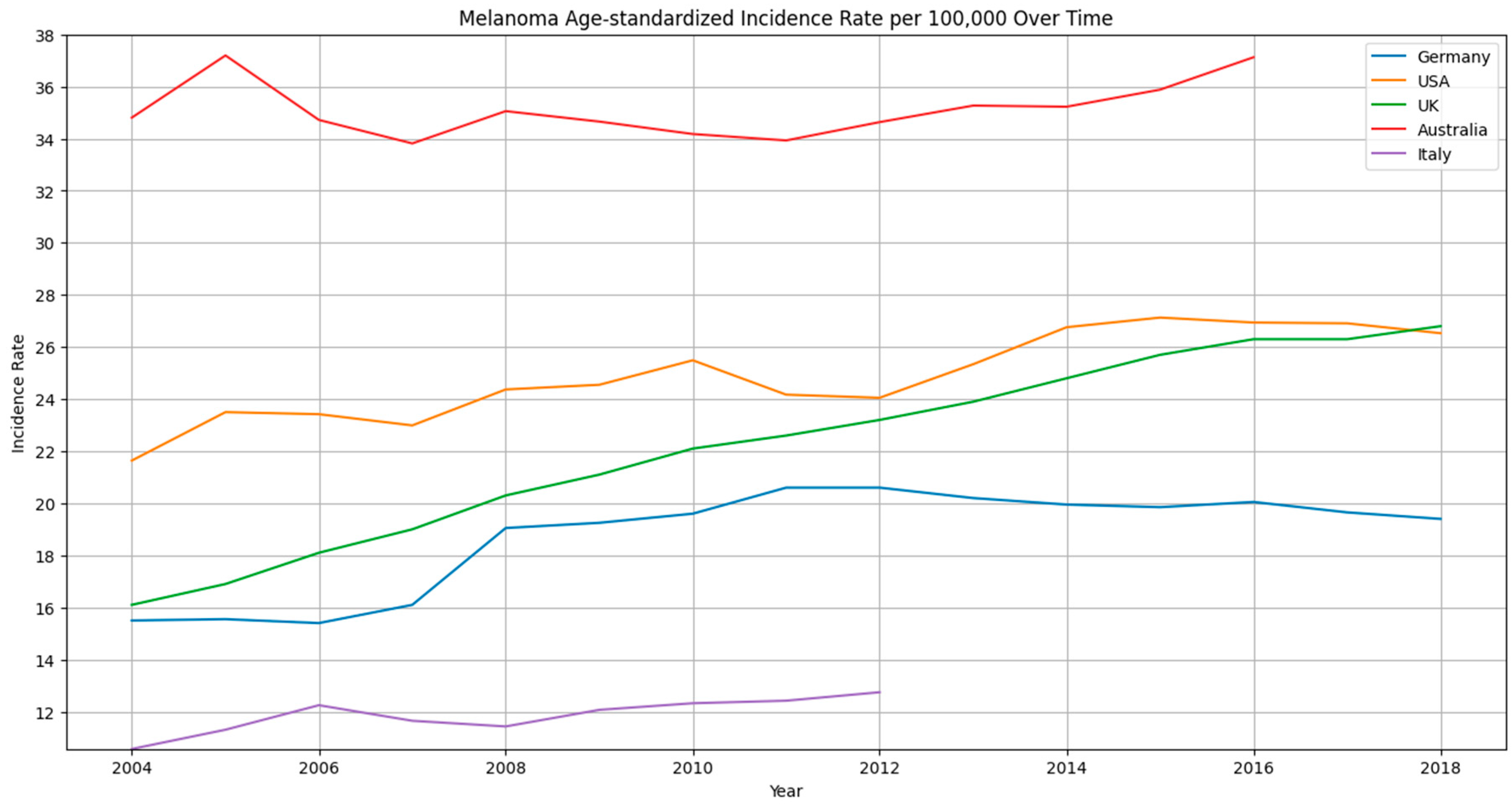 Cancers 15 05868 g001