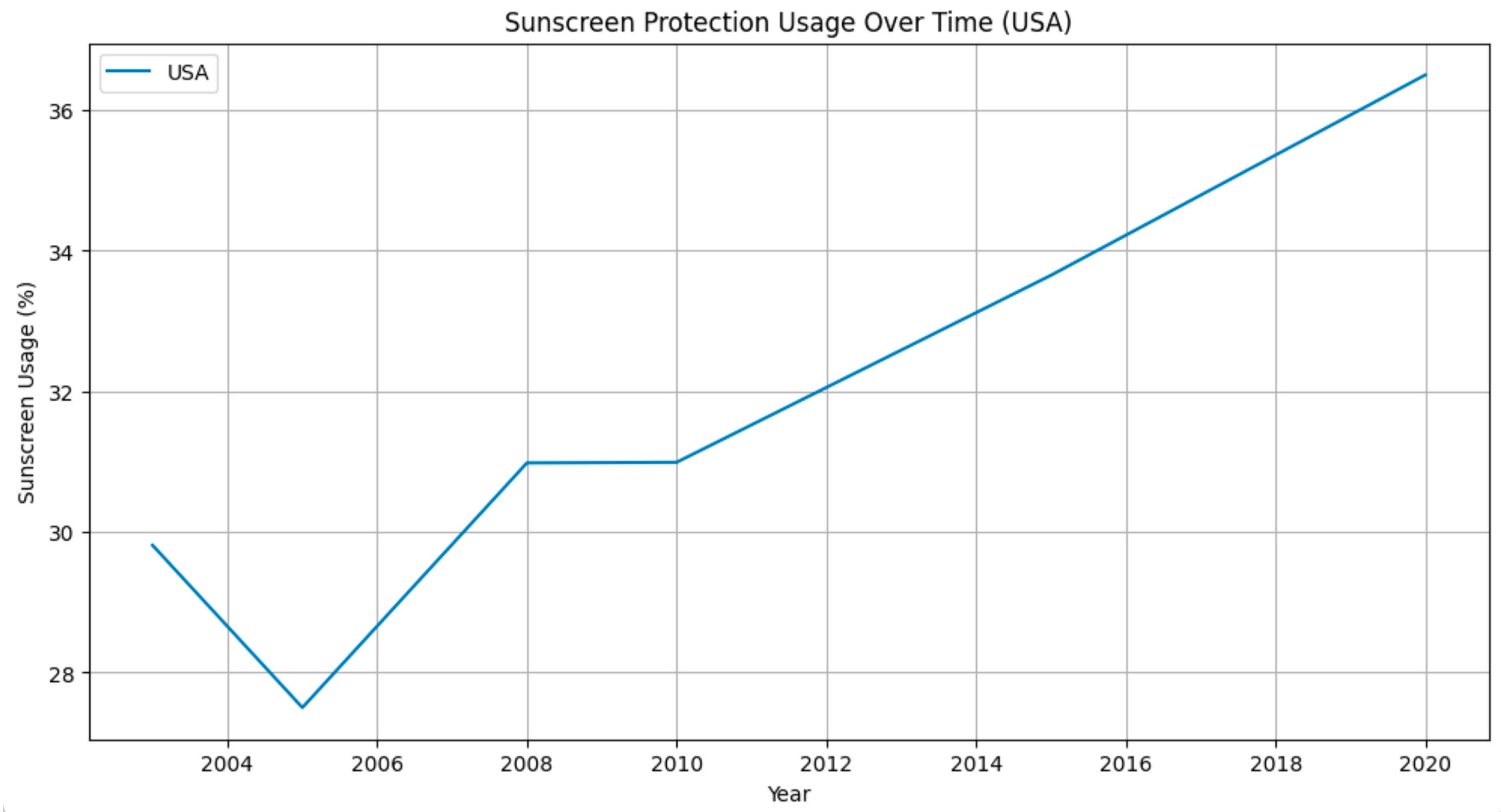 Cancers 15 05868 g006