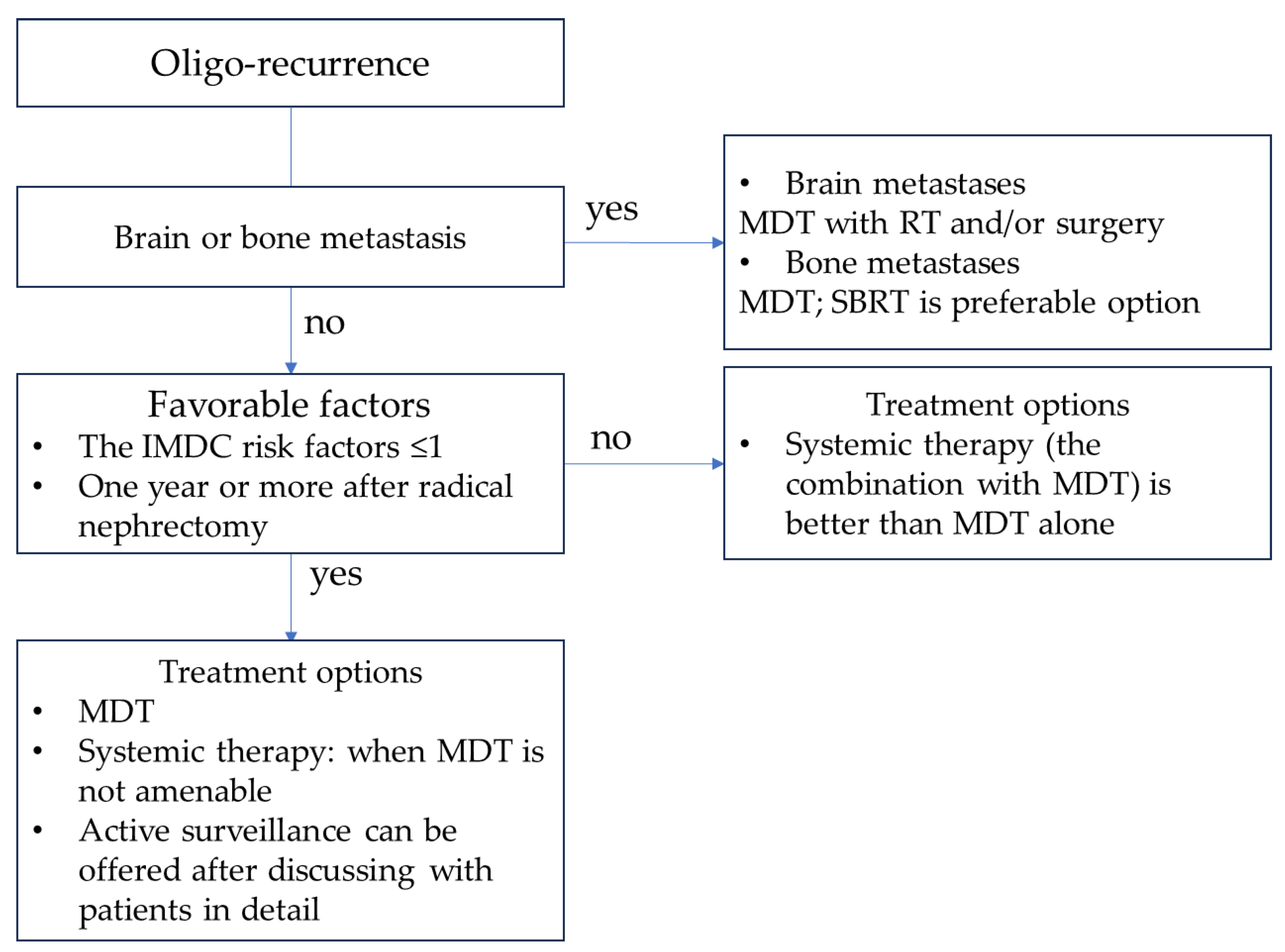 Cancers 15 05873 g001