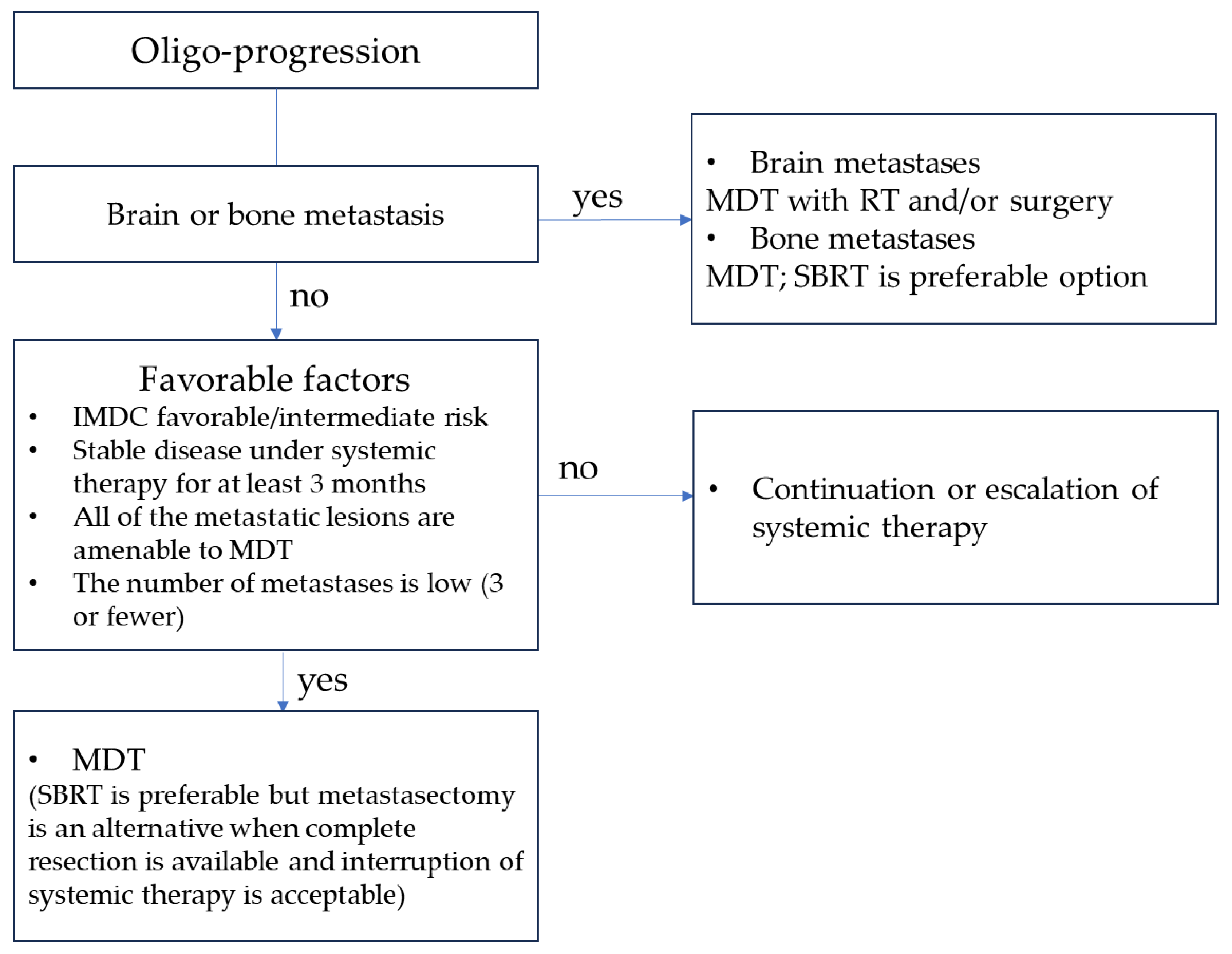 Cancers 15 05873 g002