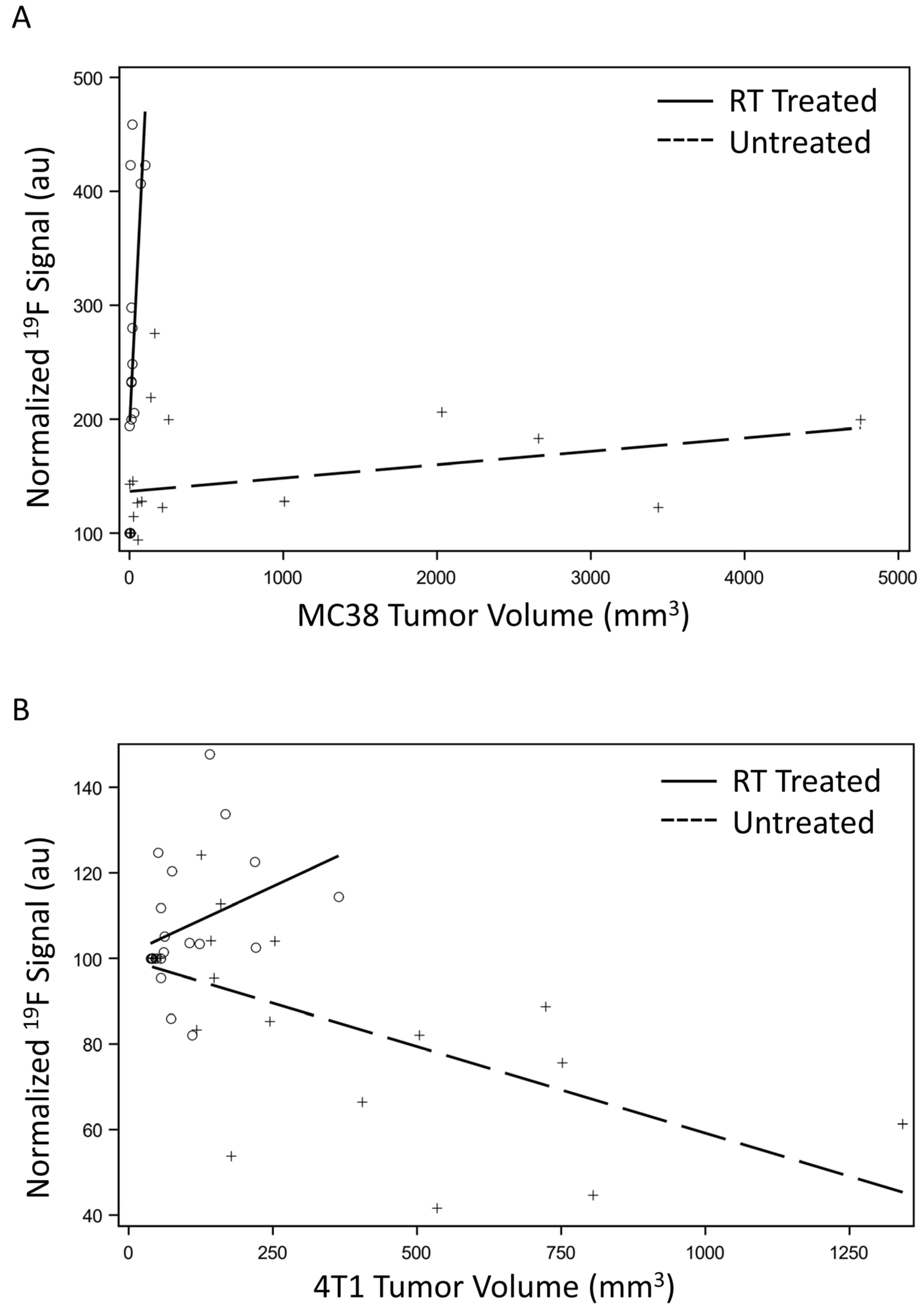 Cancers 15 05874 g006