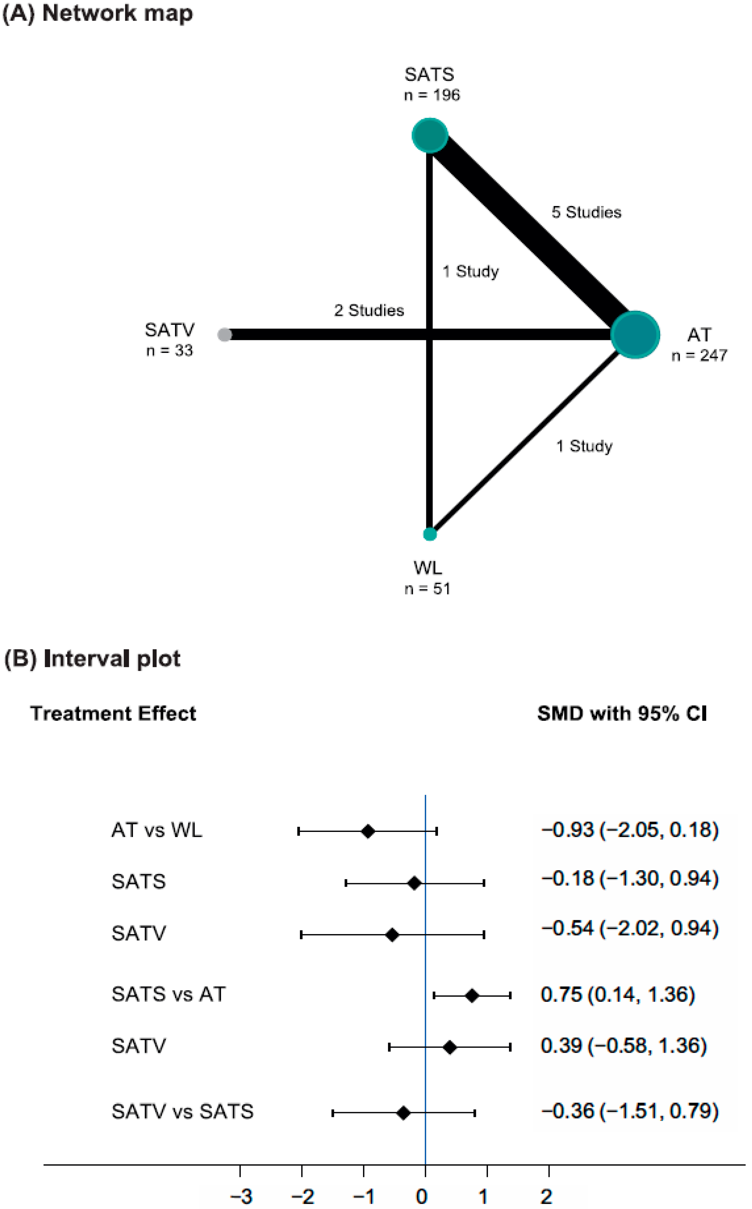 Cancers 15 05875 g002