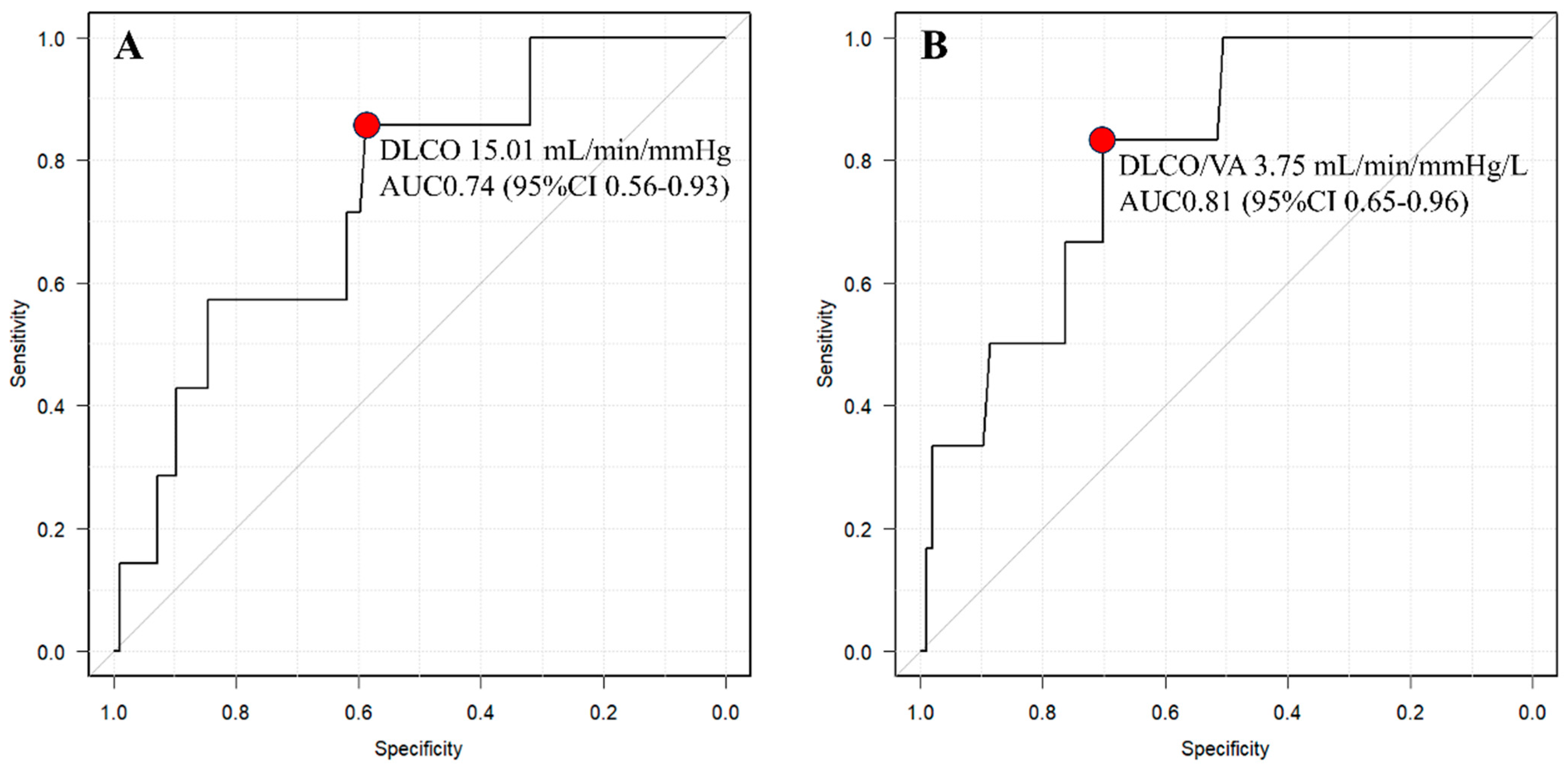 Cancers 15 05876 g003 Cancers 15 05876 g003