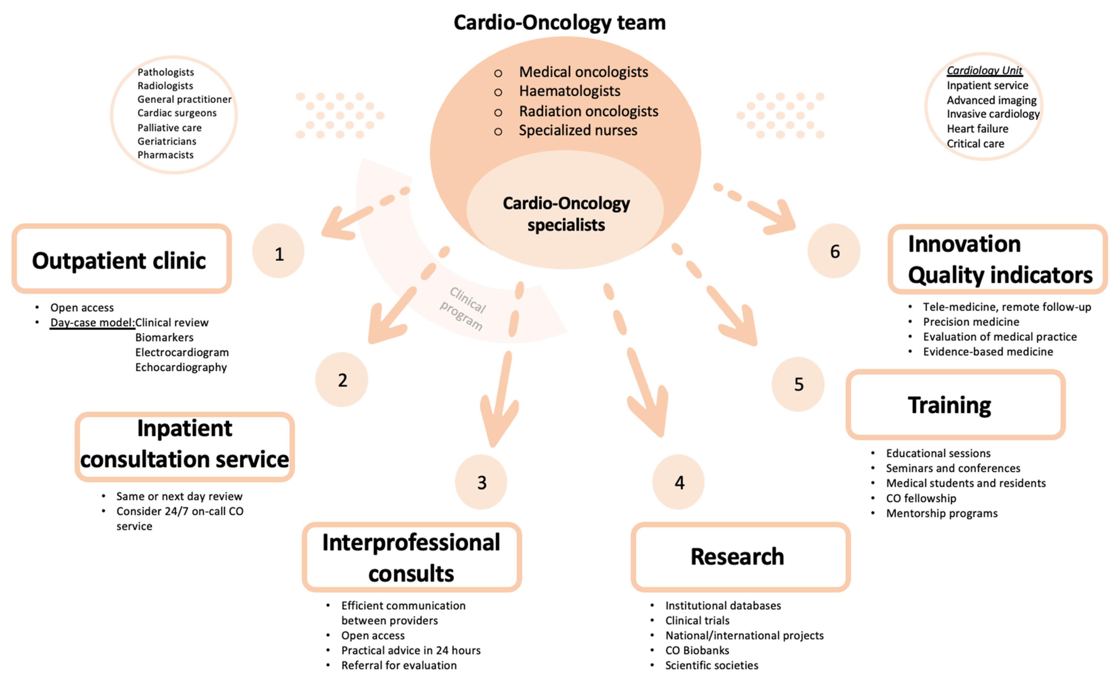 Cancers 15 05885 g001