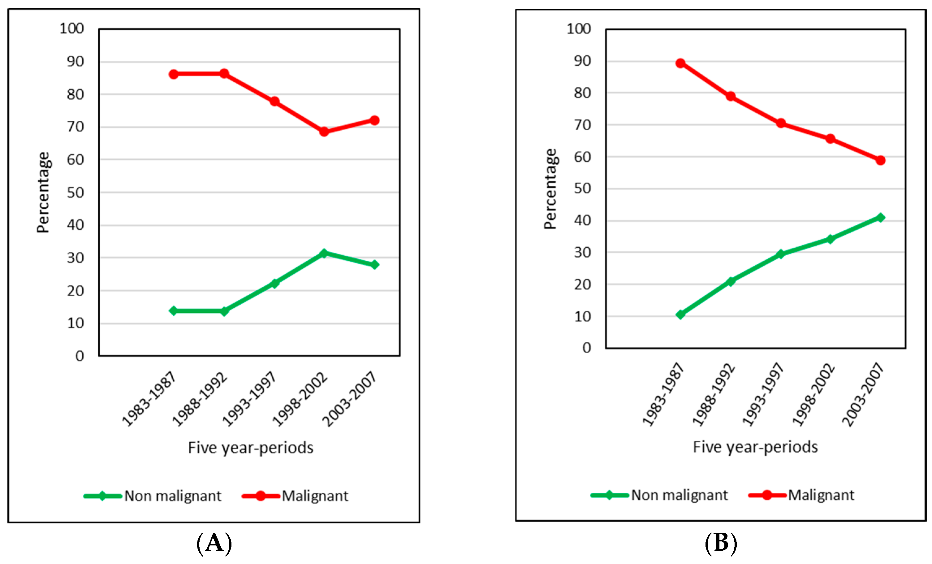Cancers 15 05889 g002