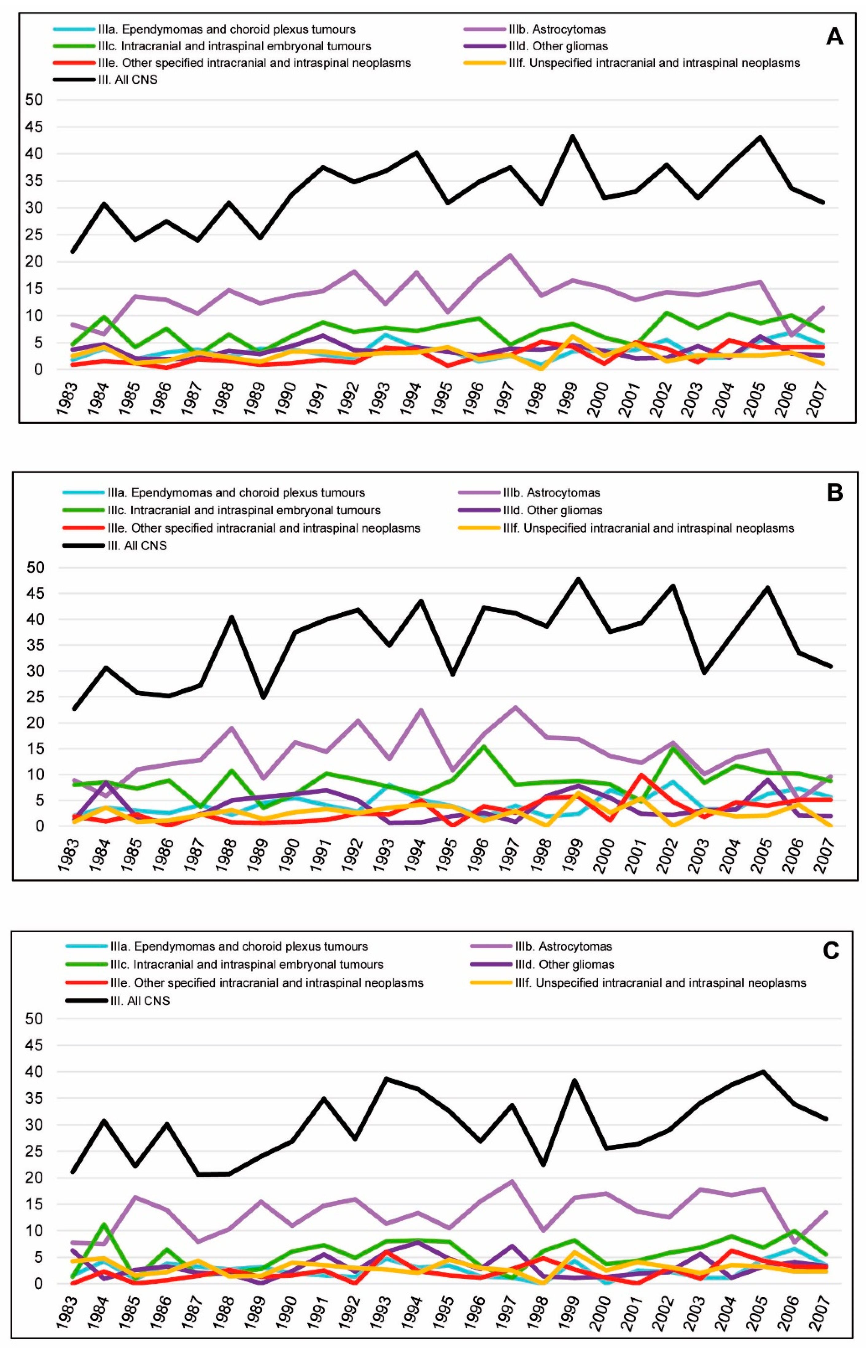 Cancers 15 05889 g004