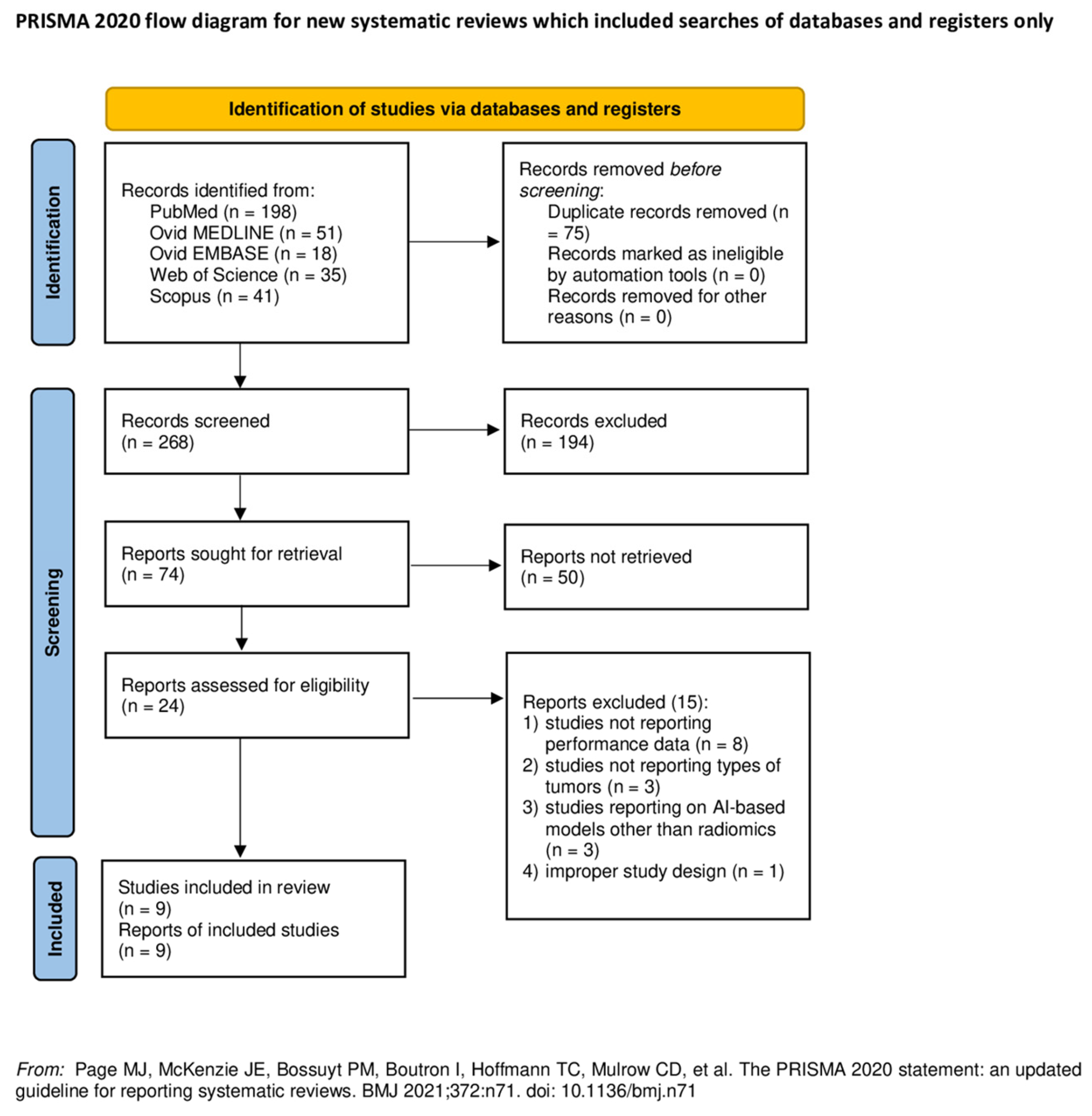 Cancers 15 05891 g001