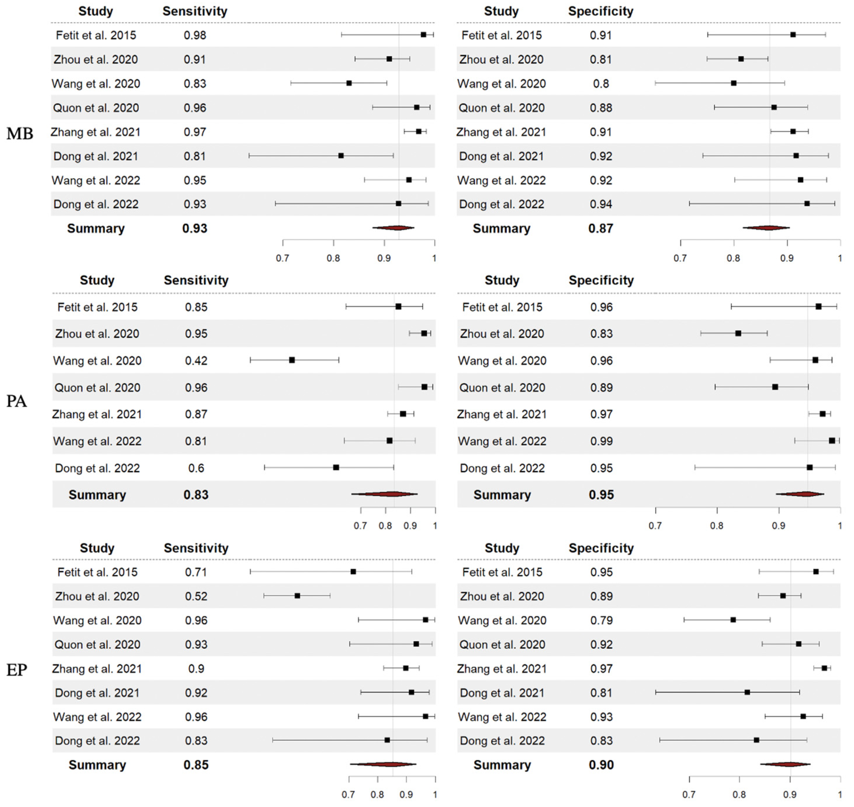 Cancers 15 05891 g002