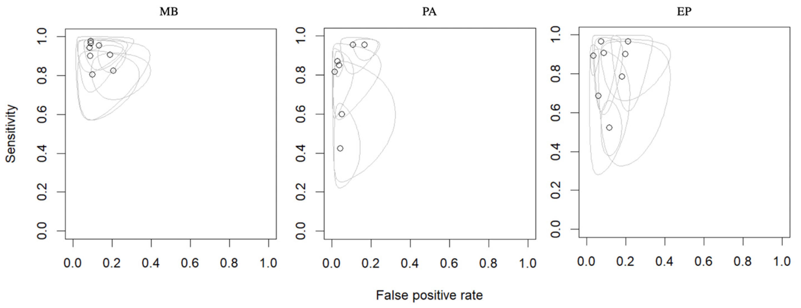 Cancers 15 05891 g003