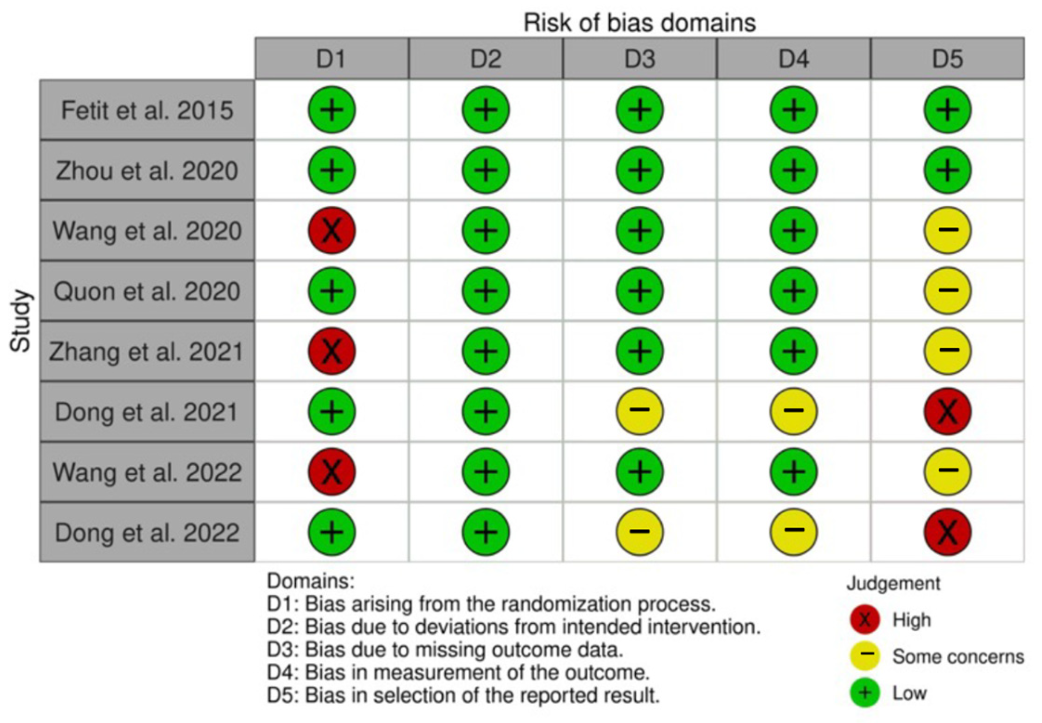 Cancers 15 05891 g005