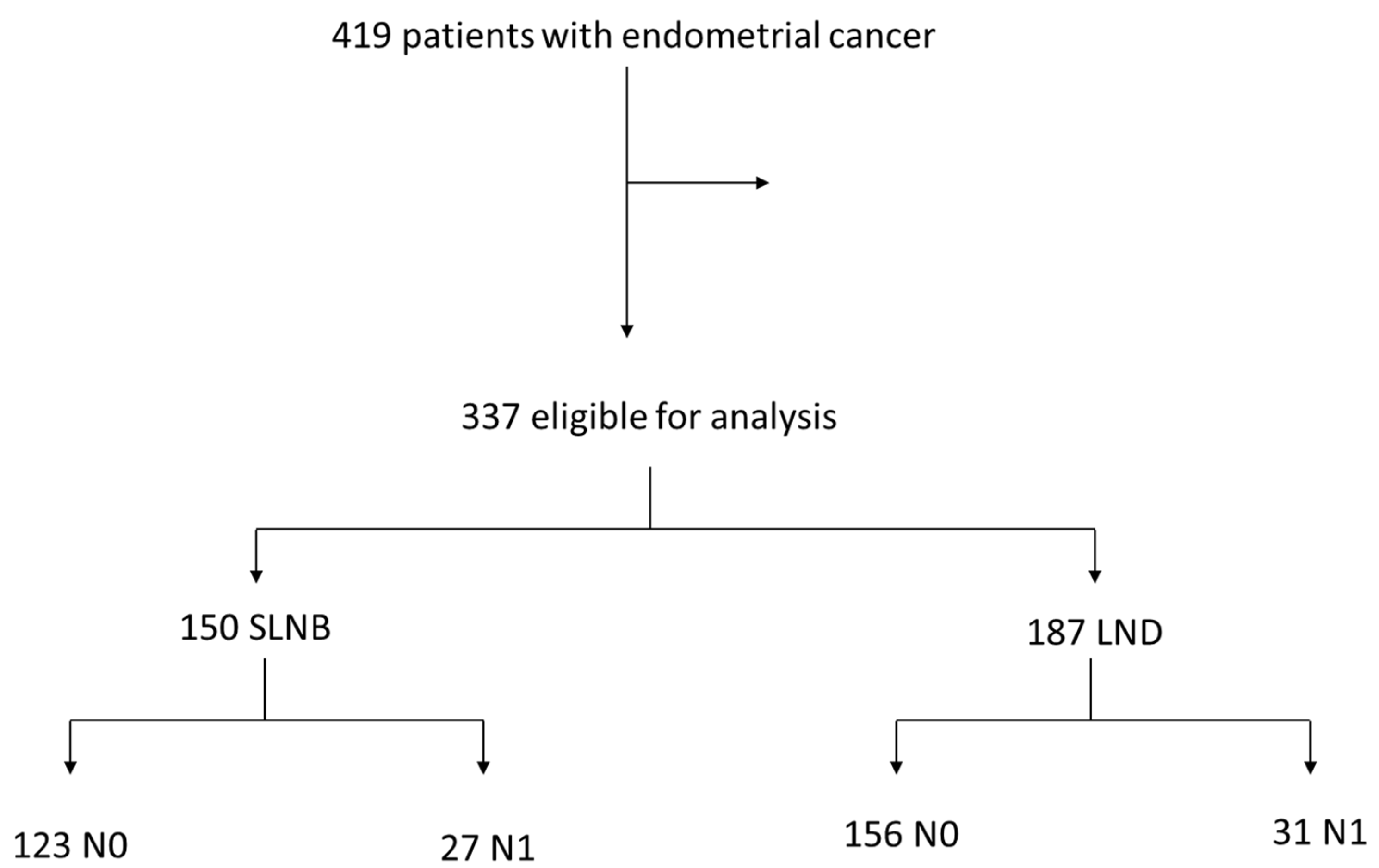 Cancers 15 05894 g001