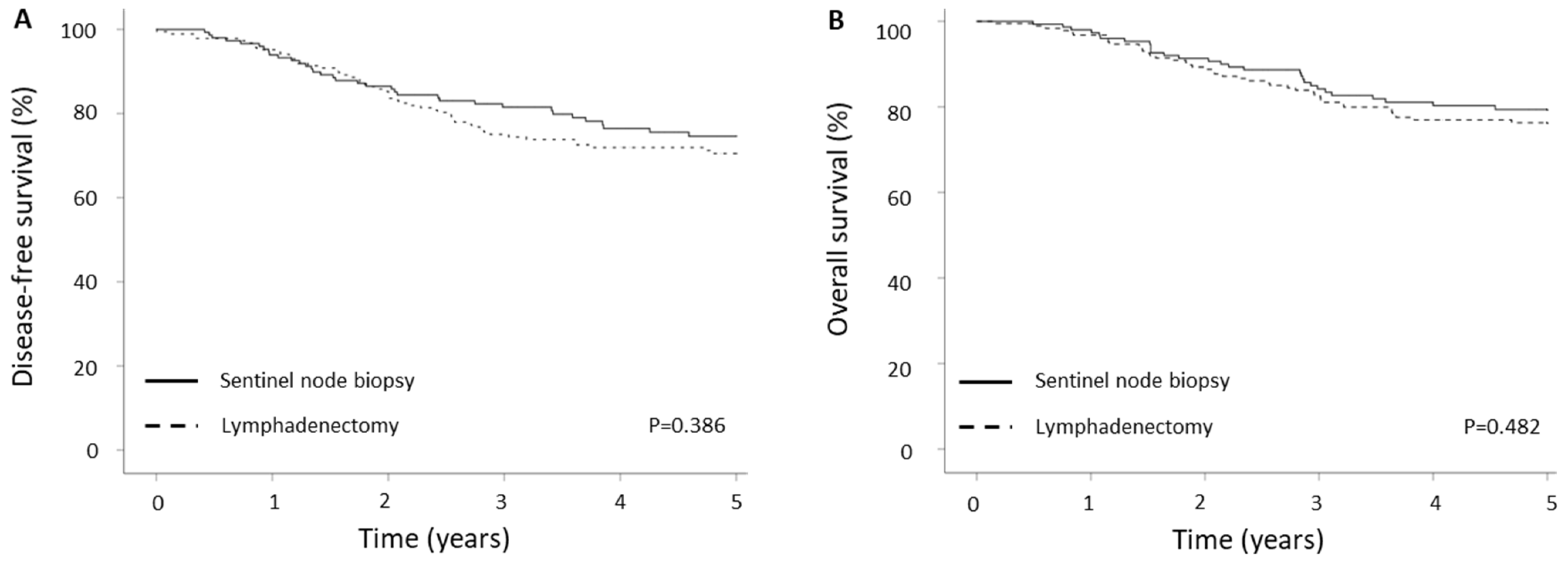 Cancers 15 05894 g002