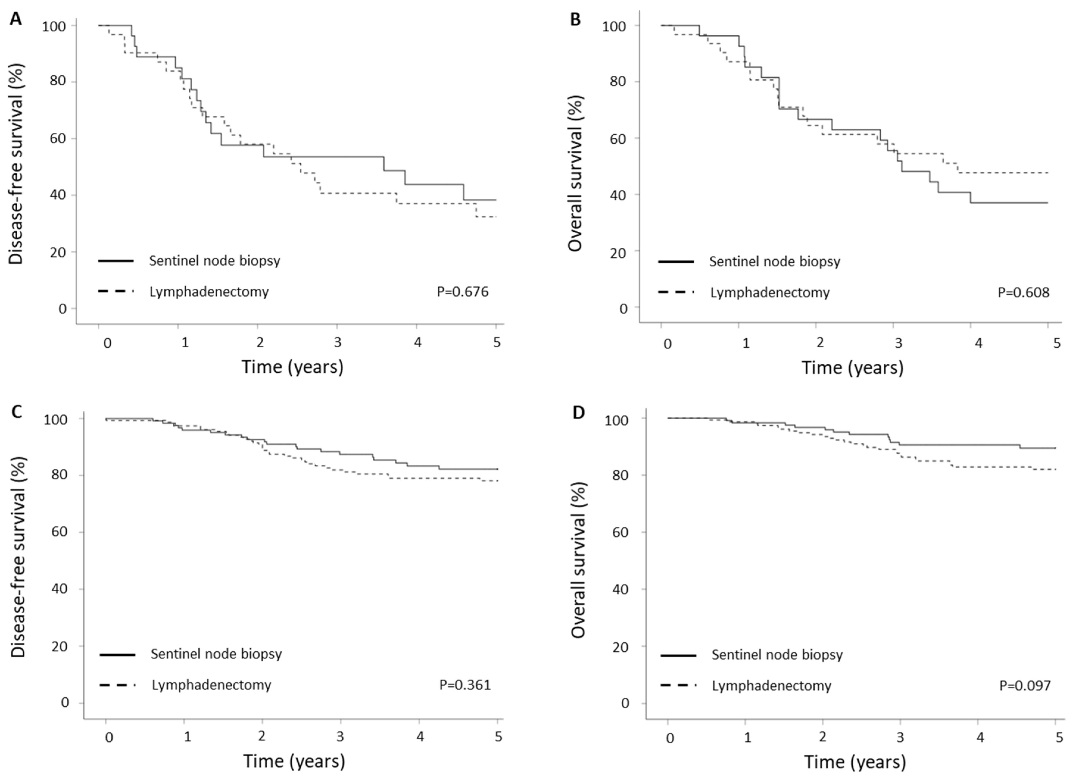 Cancers 15 05894 g003