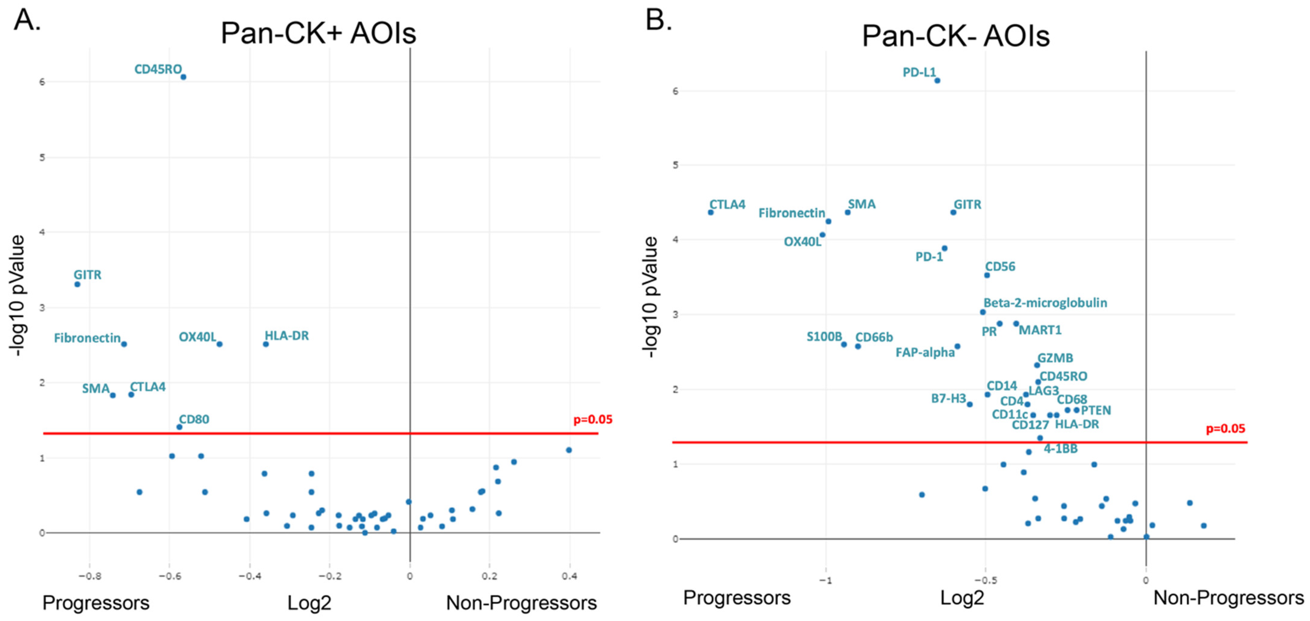 Cancers 15 05895 g004