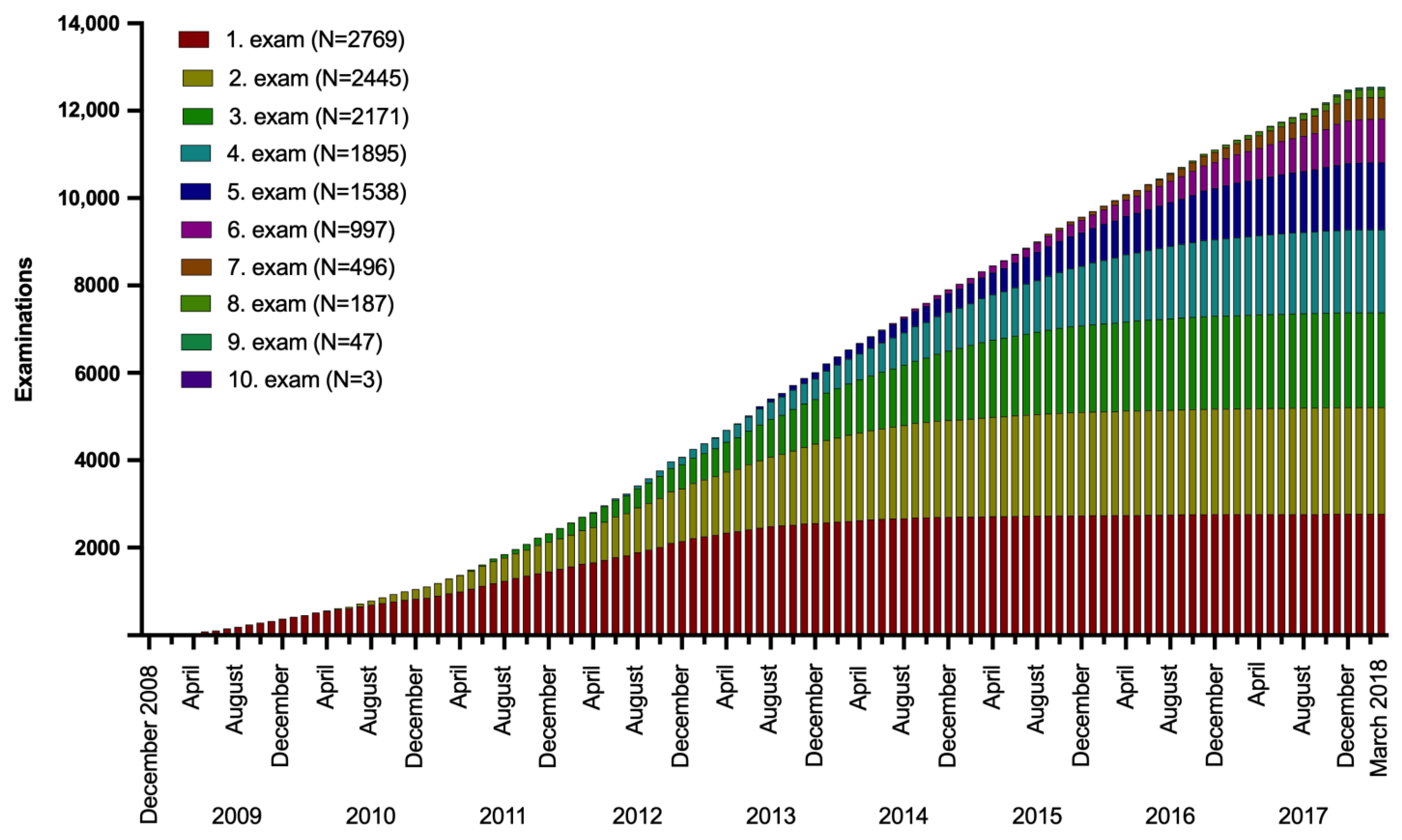 Cancers 15 05896 g002