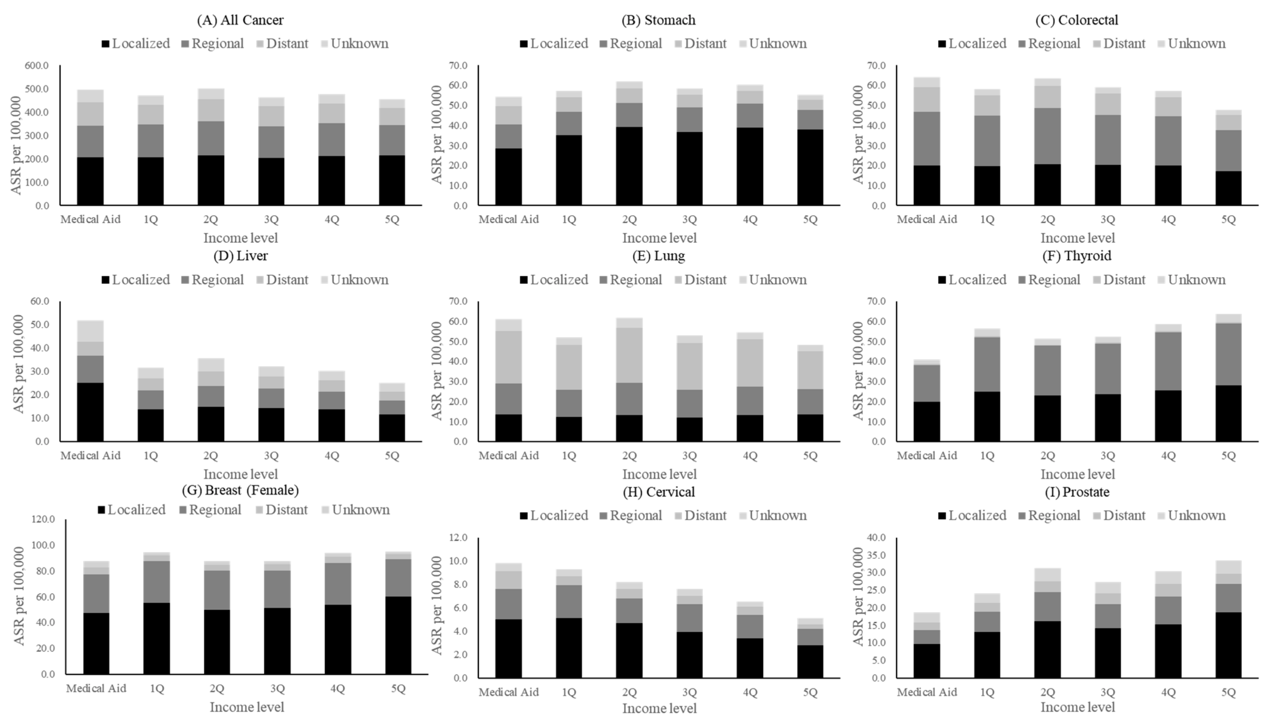 Cancers 15 05898 g001 Cancers 15 05898 g001