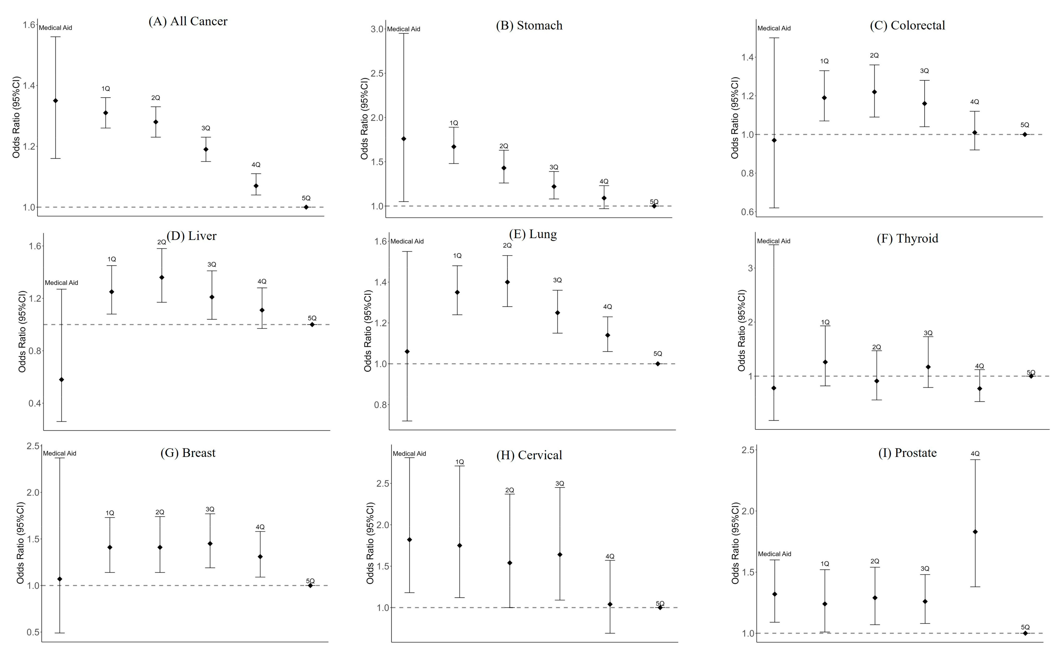 Cancers 15 05898 g002 Cancers 15 05898 g002