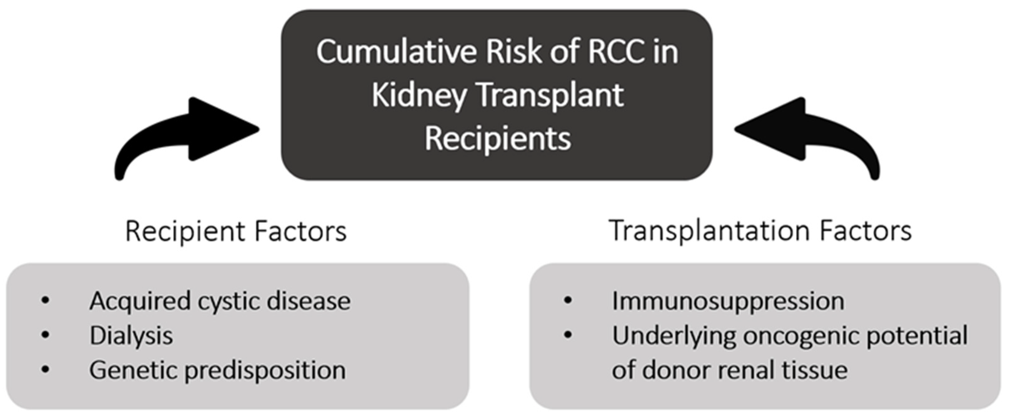 Cancers 16 00003 g002