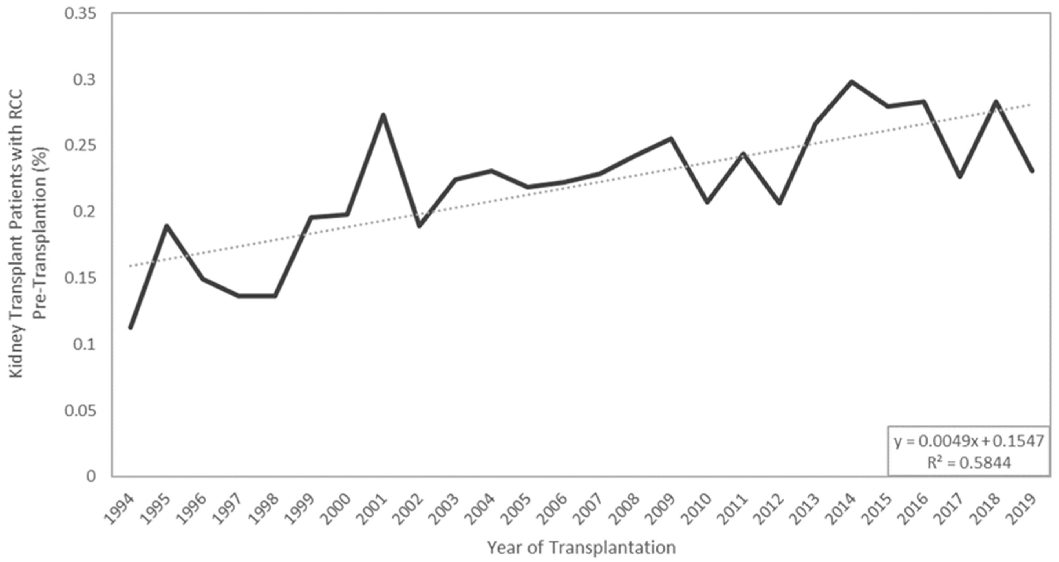 Cancers 16 00003 g003