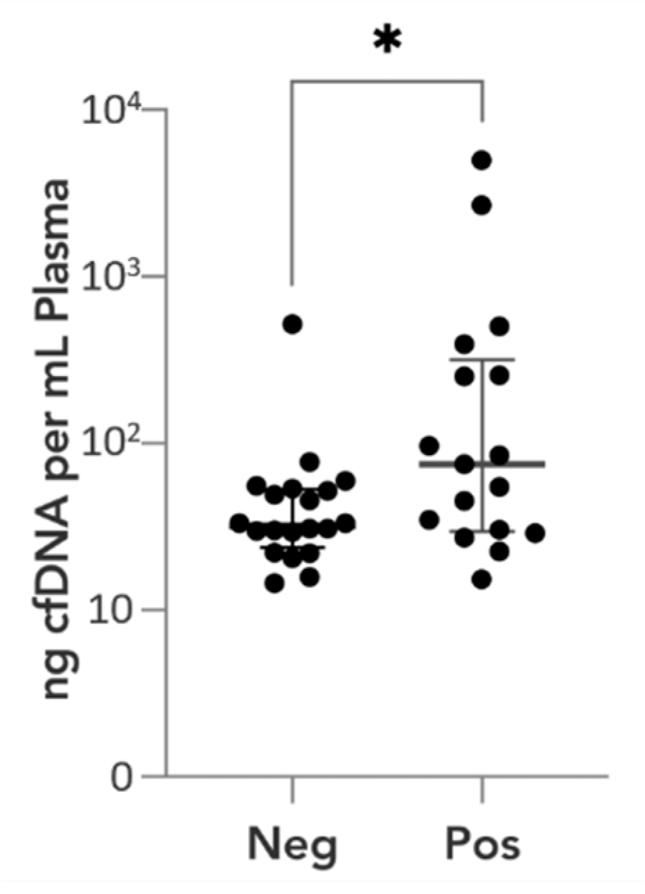 Cancers 16 00012 g007