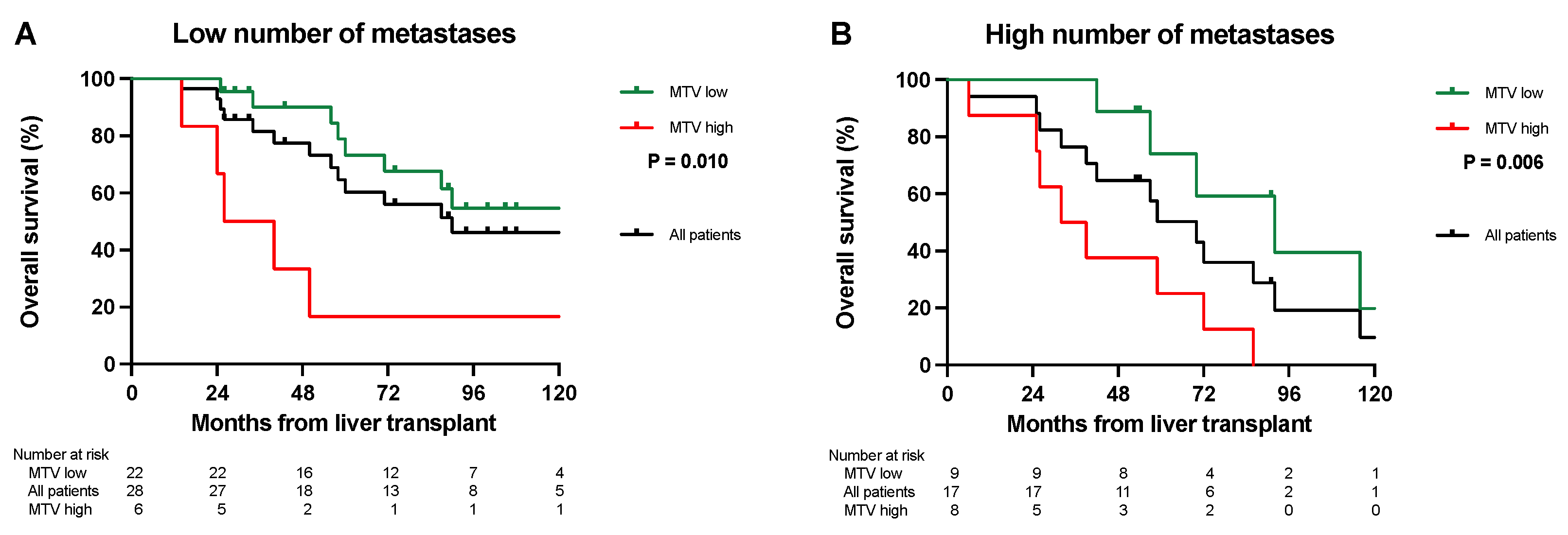 Cancers 16 00019 g001