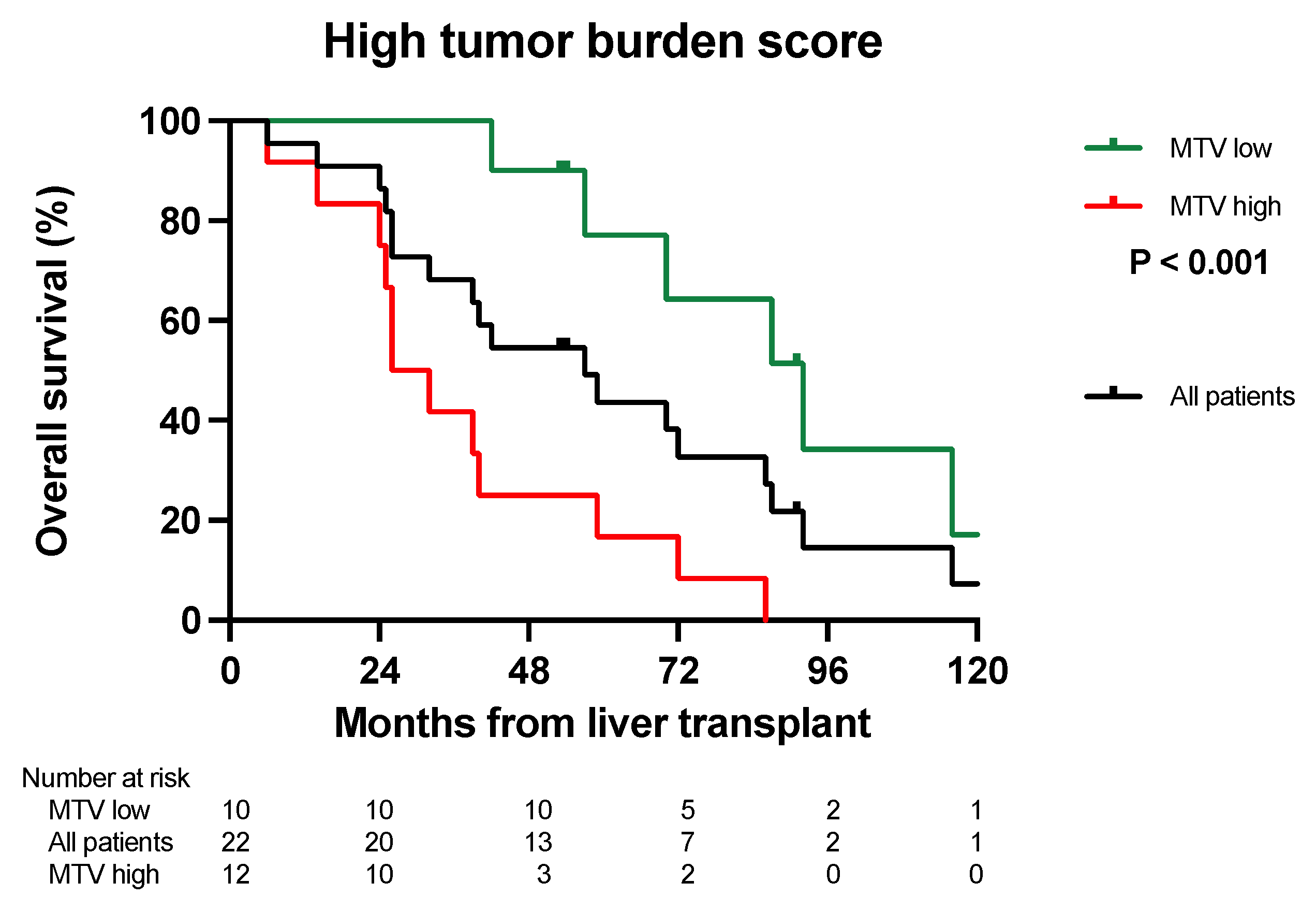 Cancers 16 00019 g003