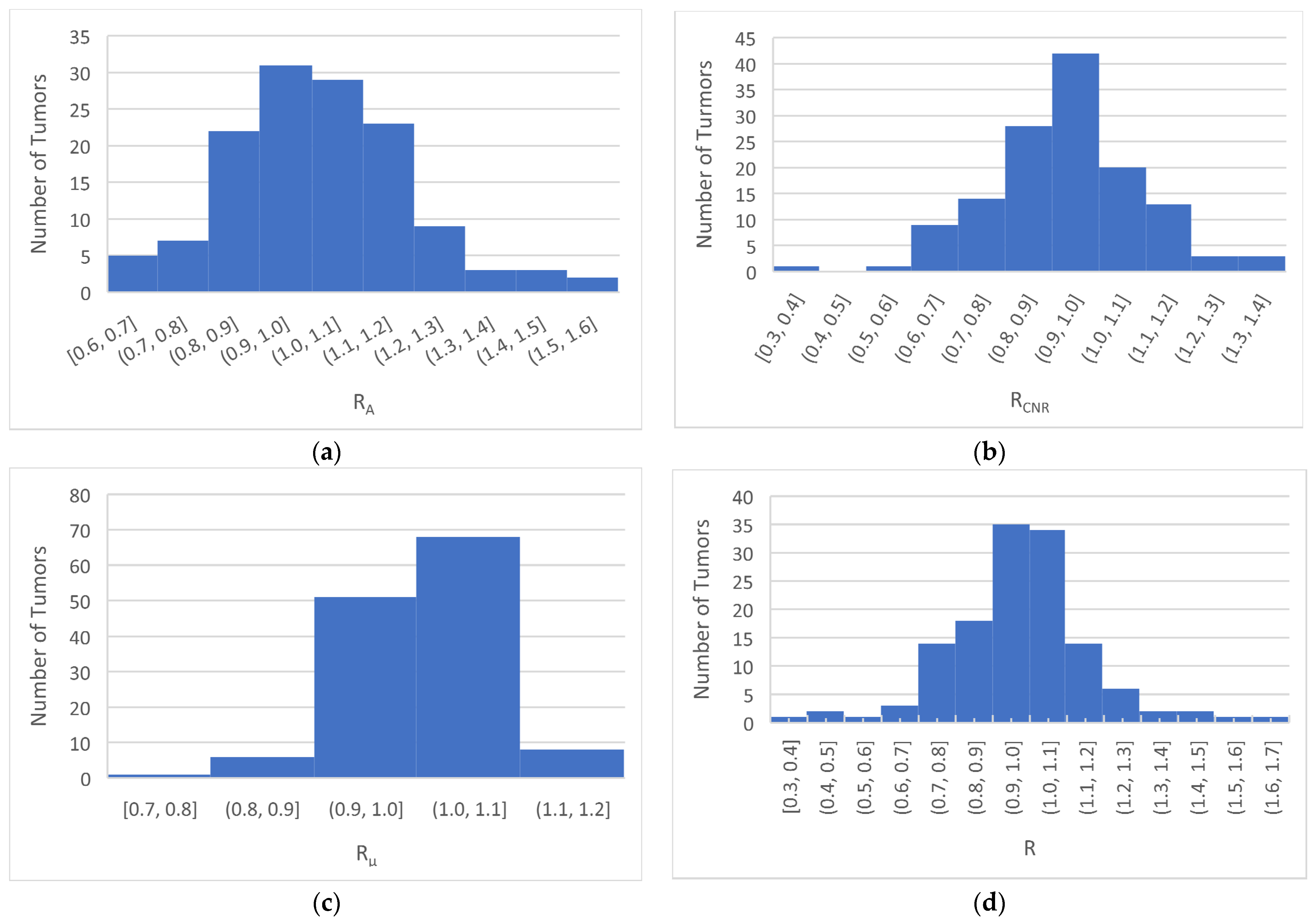 Cancers 16 00020 g002 Cancers 16 00020 g002