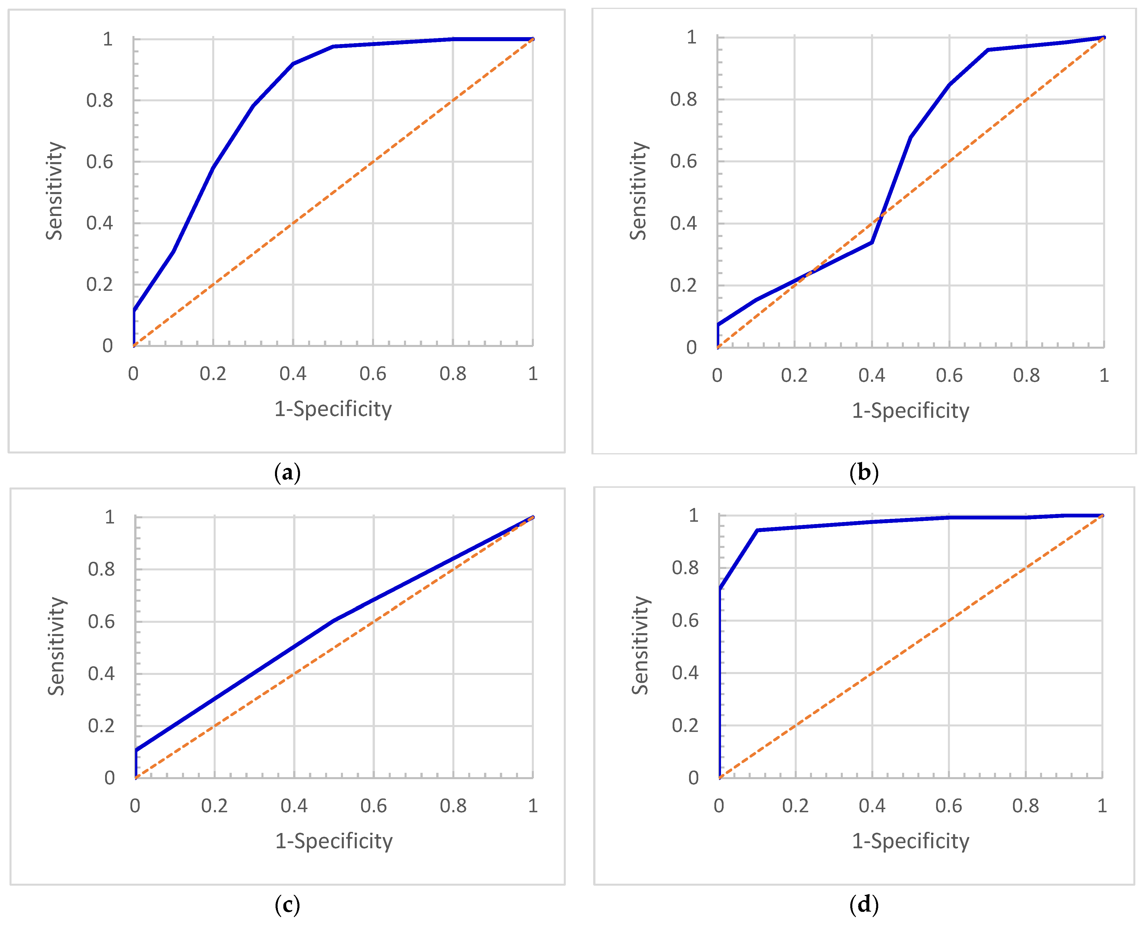 Cancers 16 00020 g003 Cancers 16 00020 g003
