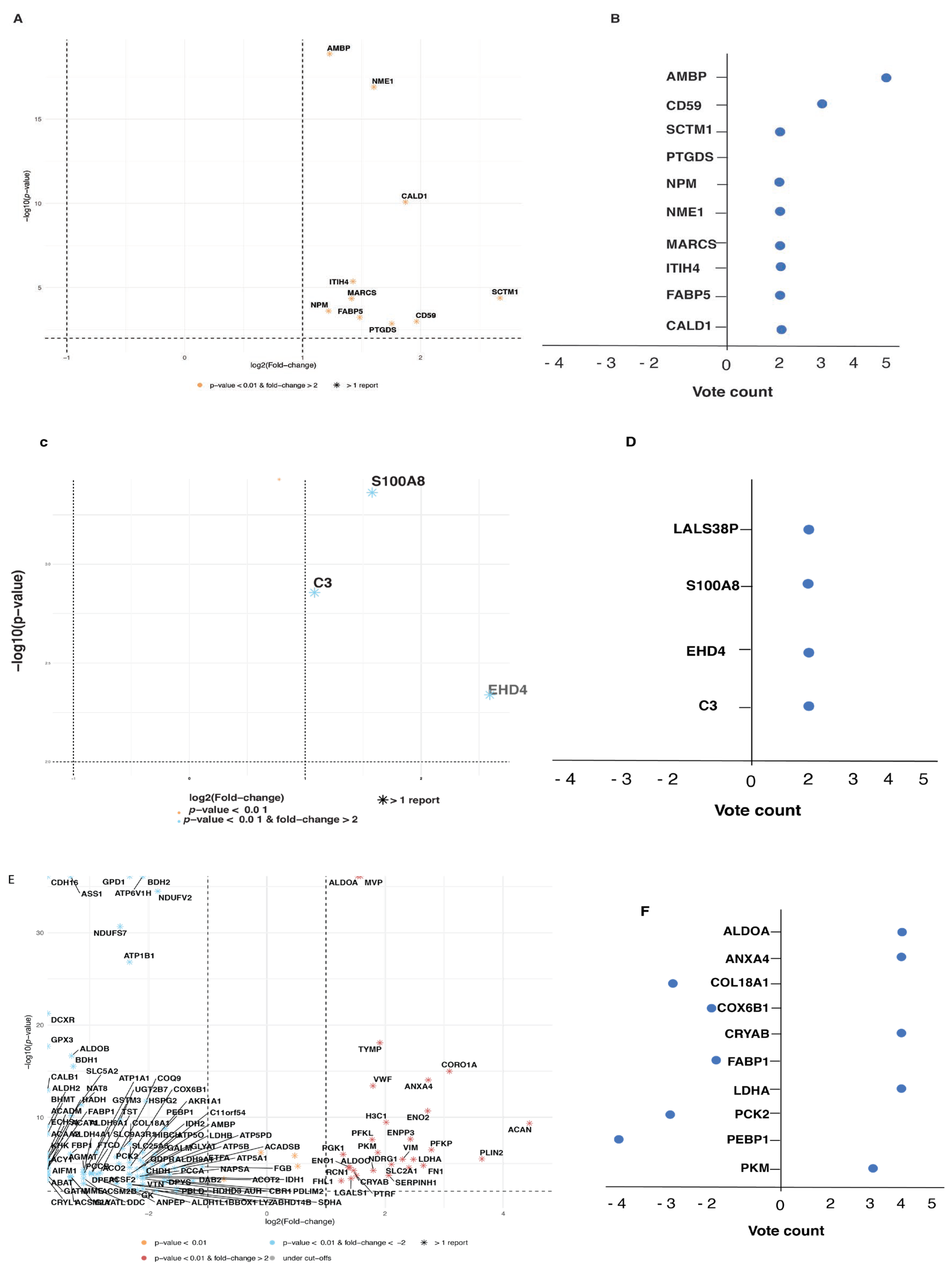 Cancers 16 00022 g005 Cancers 16 00022 g005
