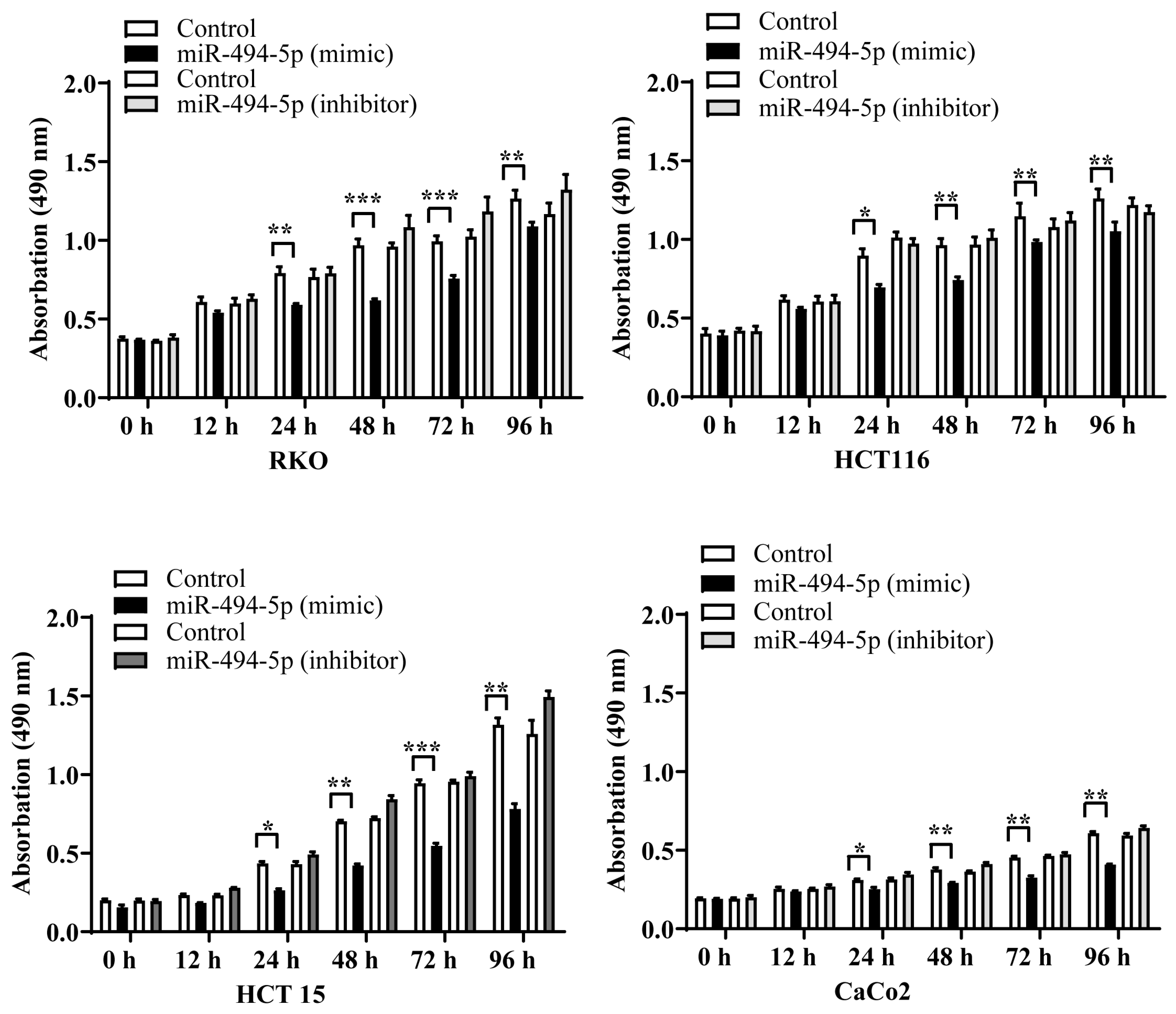 Cancers 16 00024 g005