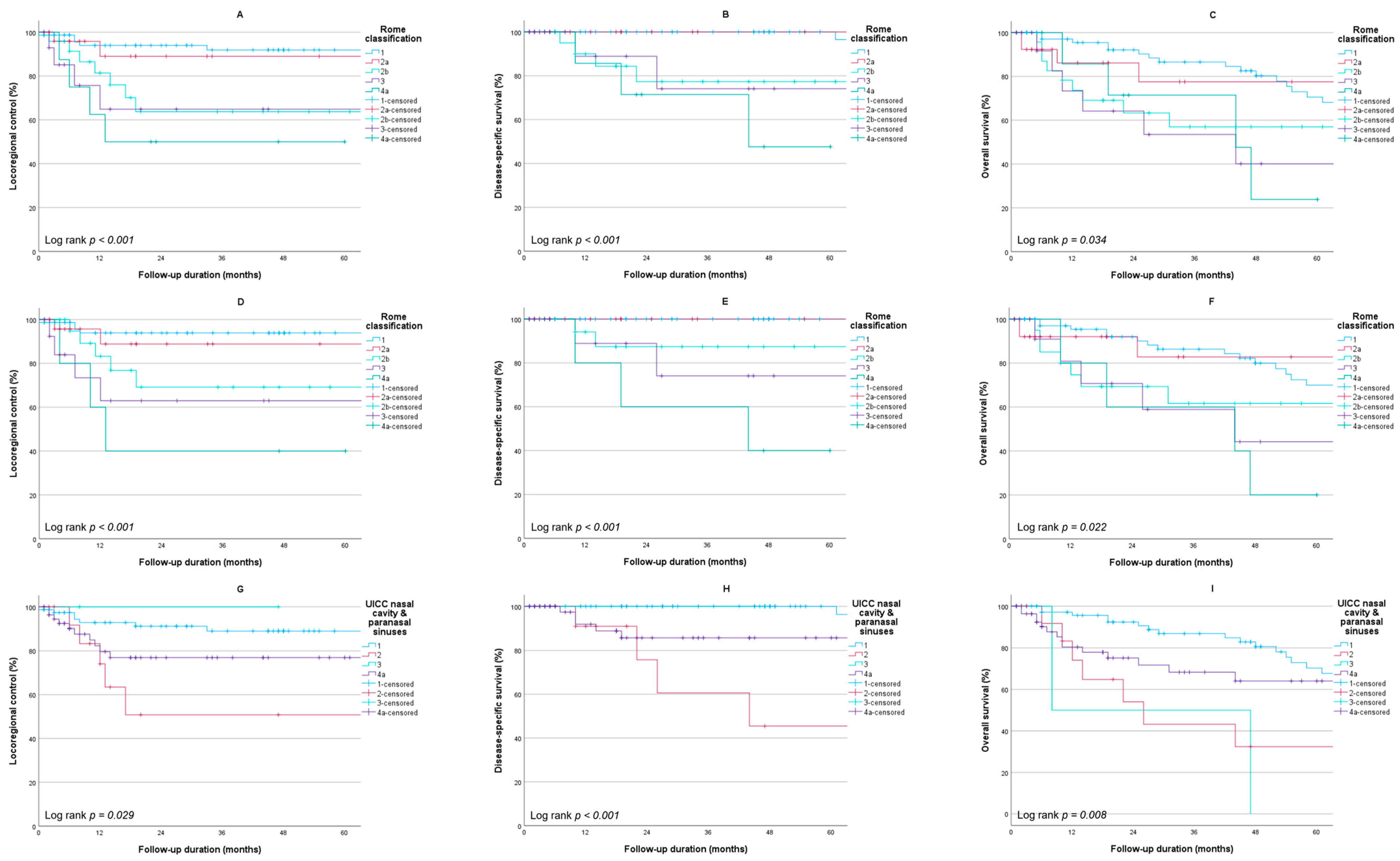 Cancers 16 00037 g001