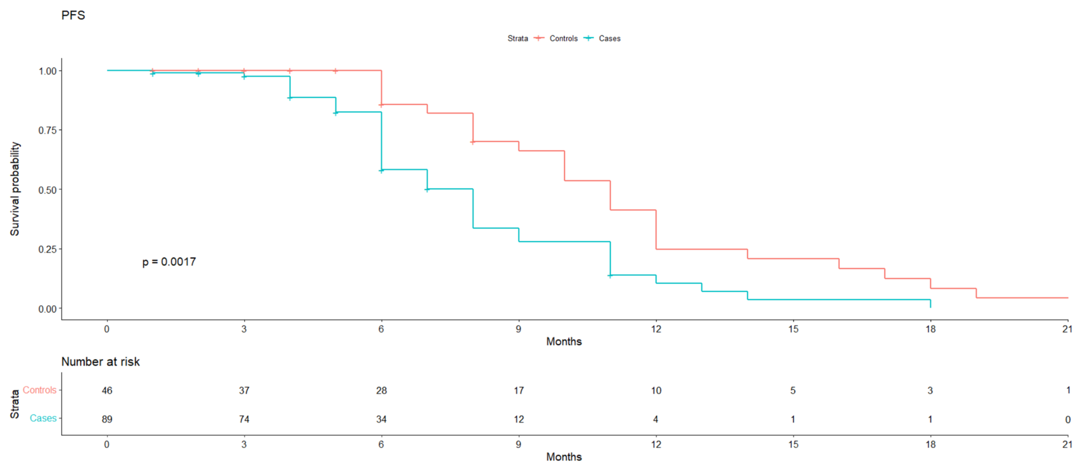 Cancers 16 00041 g001