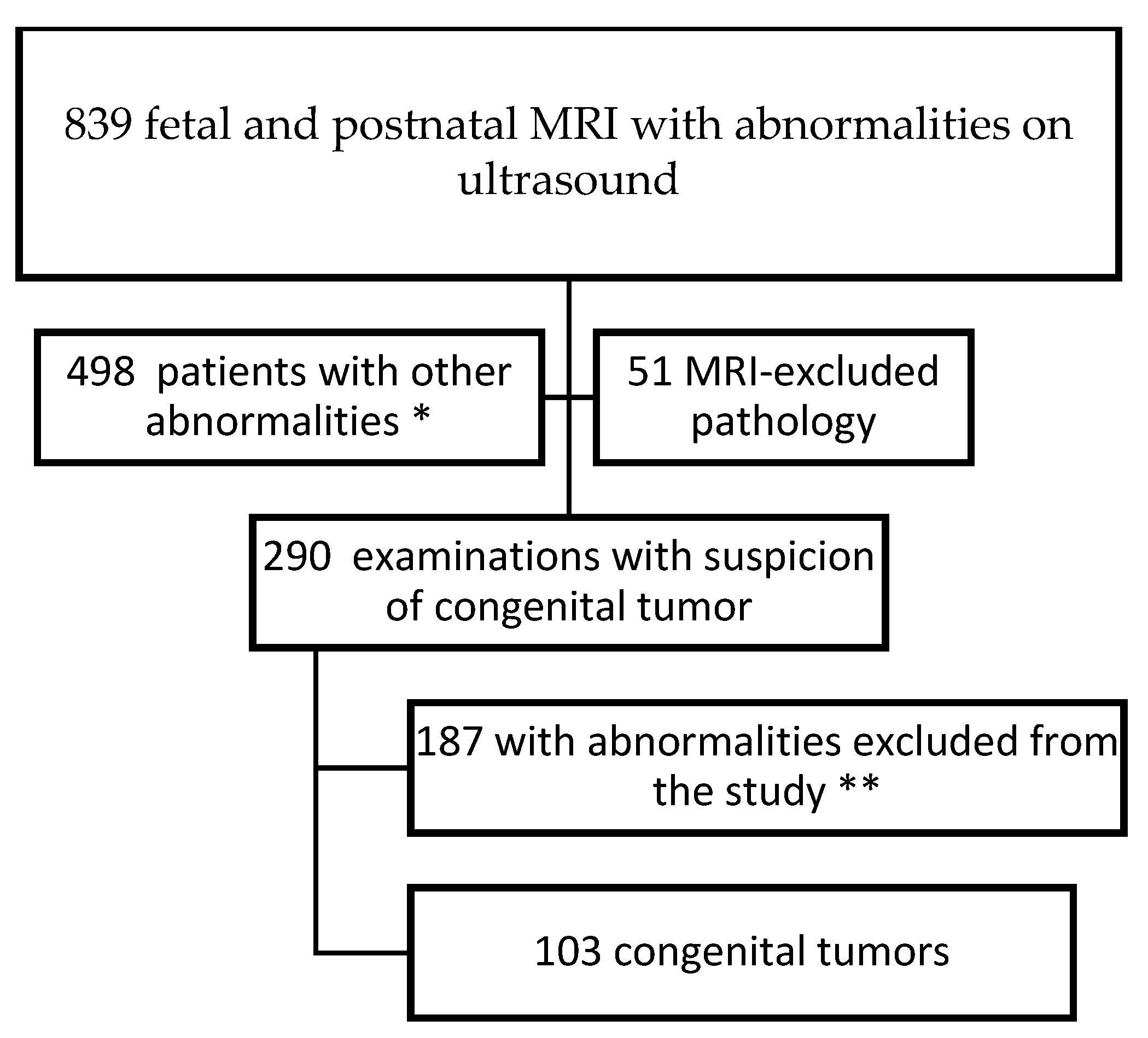 Cancers 16 00043 g001 Cancers 16 00043 g001