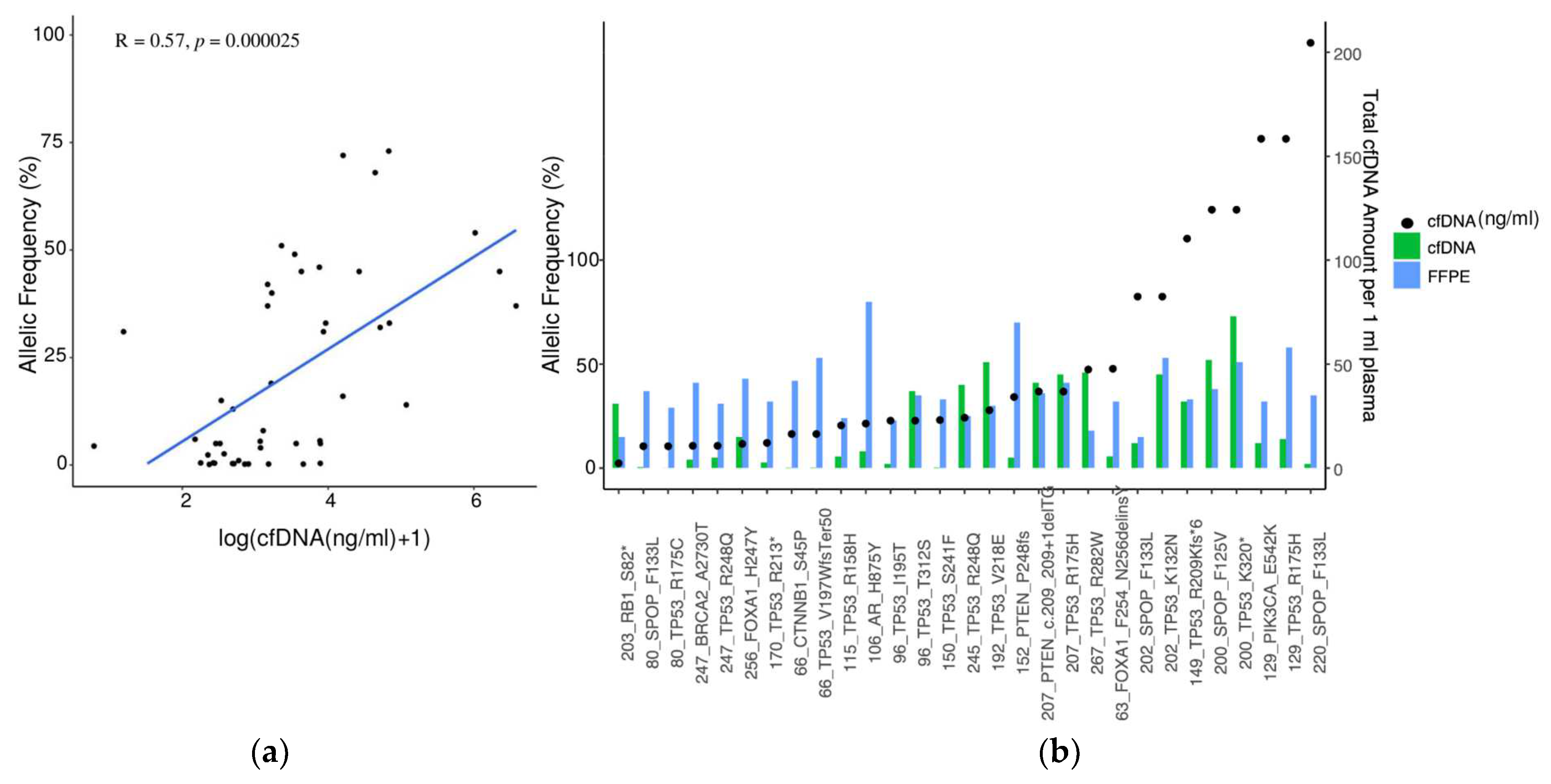 Cancers 16 00045 g002