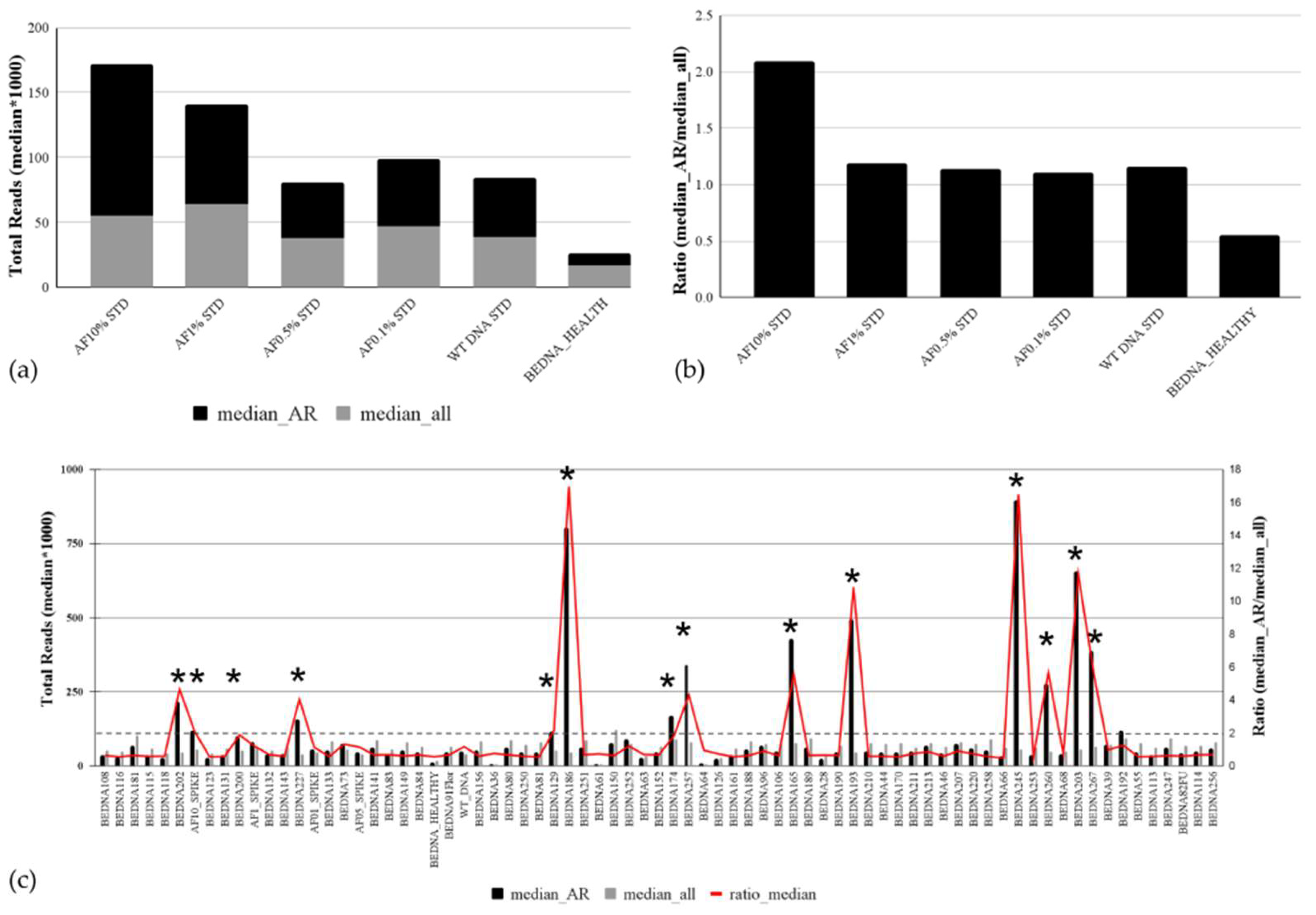 Cancers 16 00045 g004
