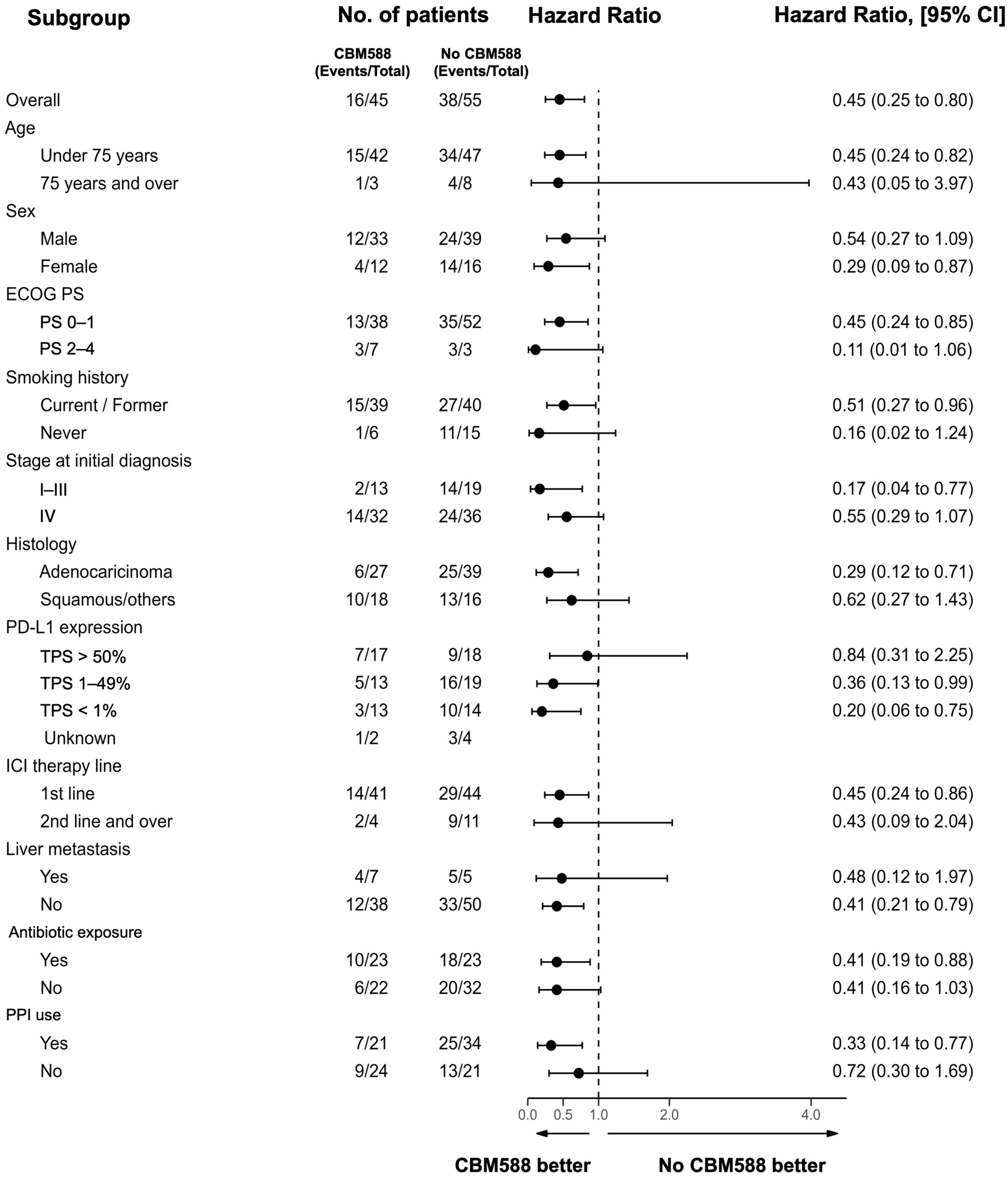 Cancers 16 00047 g002
