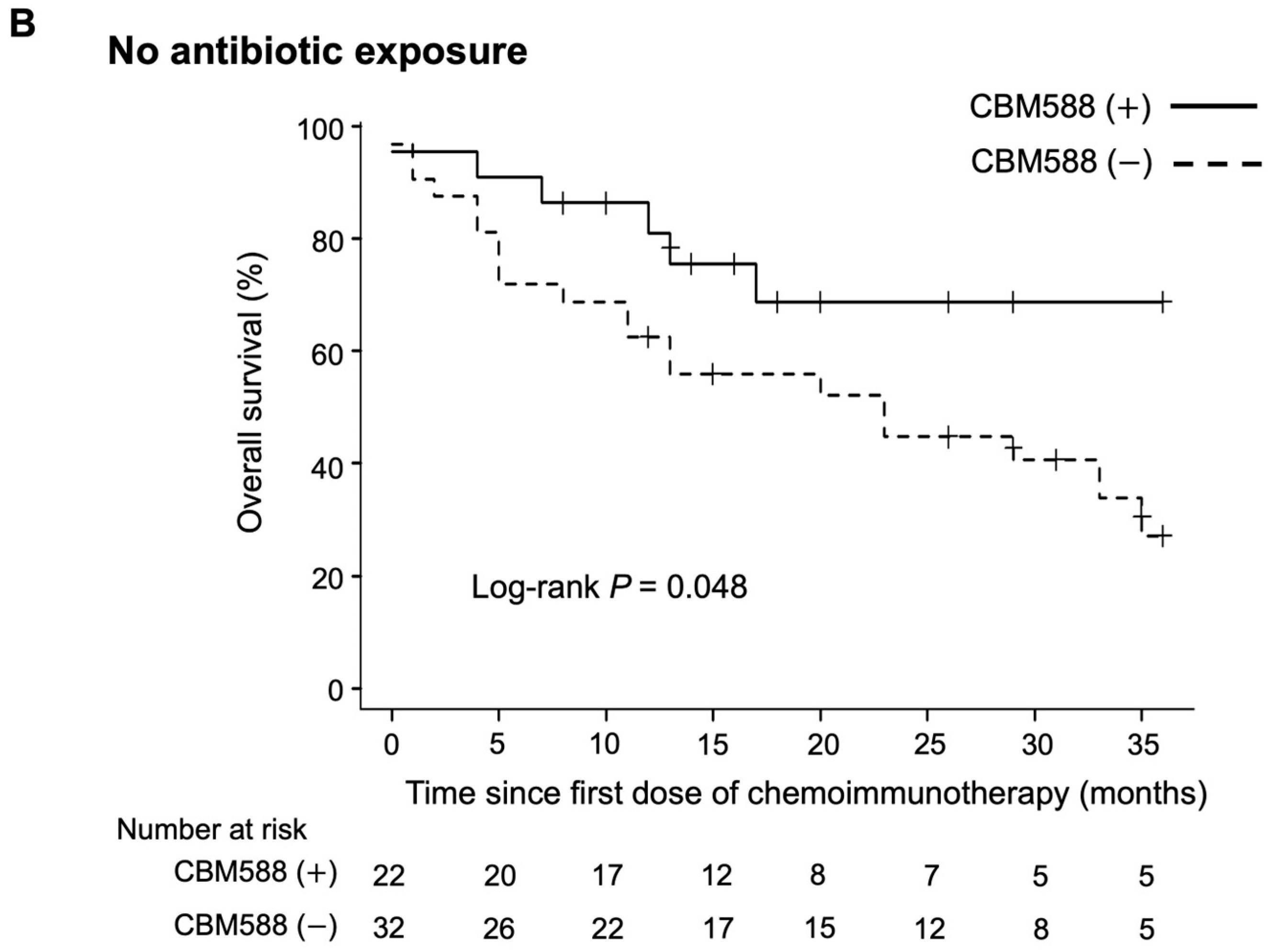 Cancers 16 00047 g005b