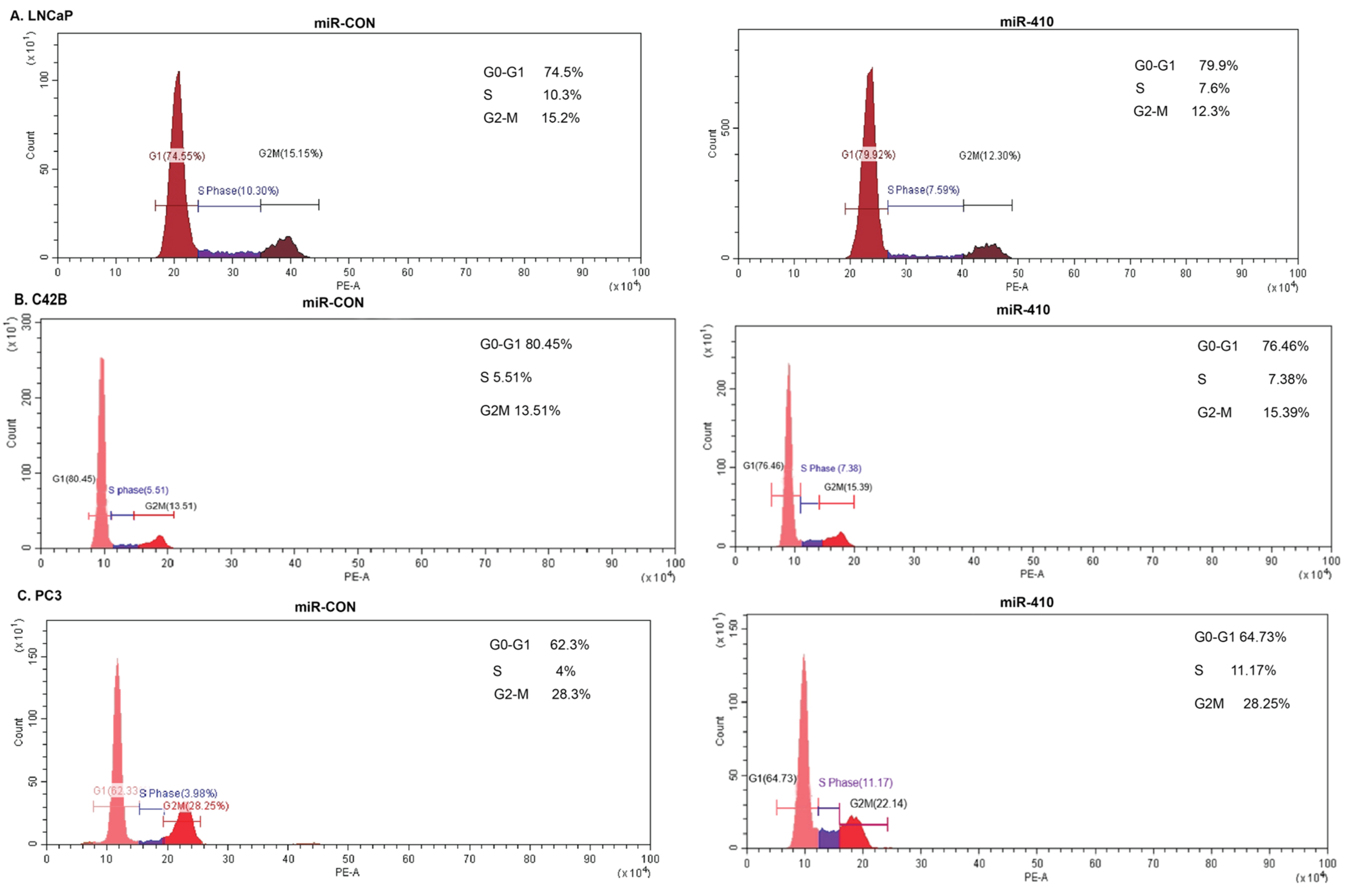 Cancers 16 00048 g003 Cancers 16 00048 g003