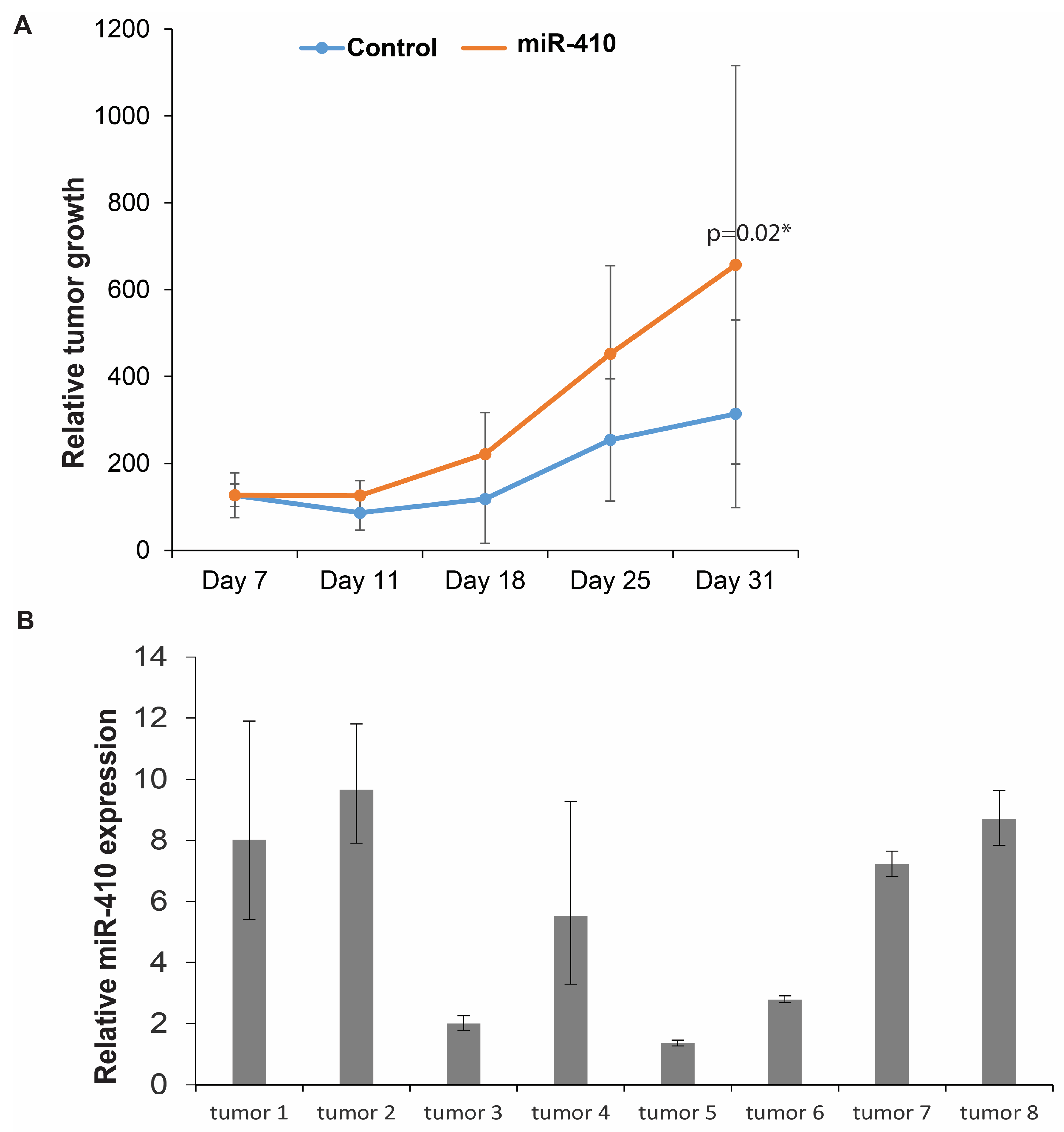Cancers 16 00048 g008 Cancers 16 00048 g008