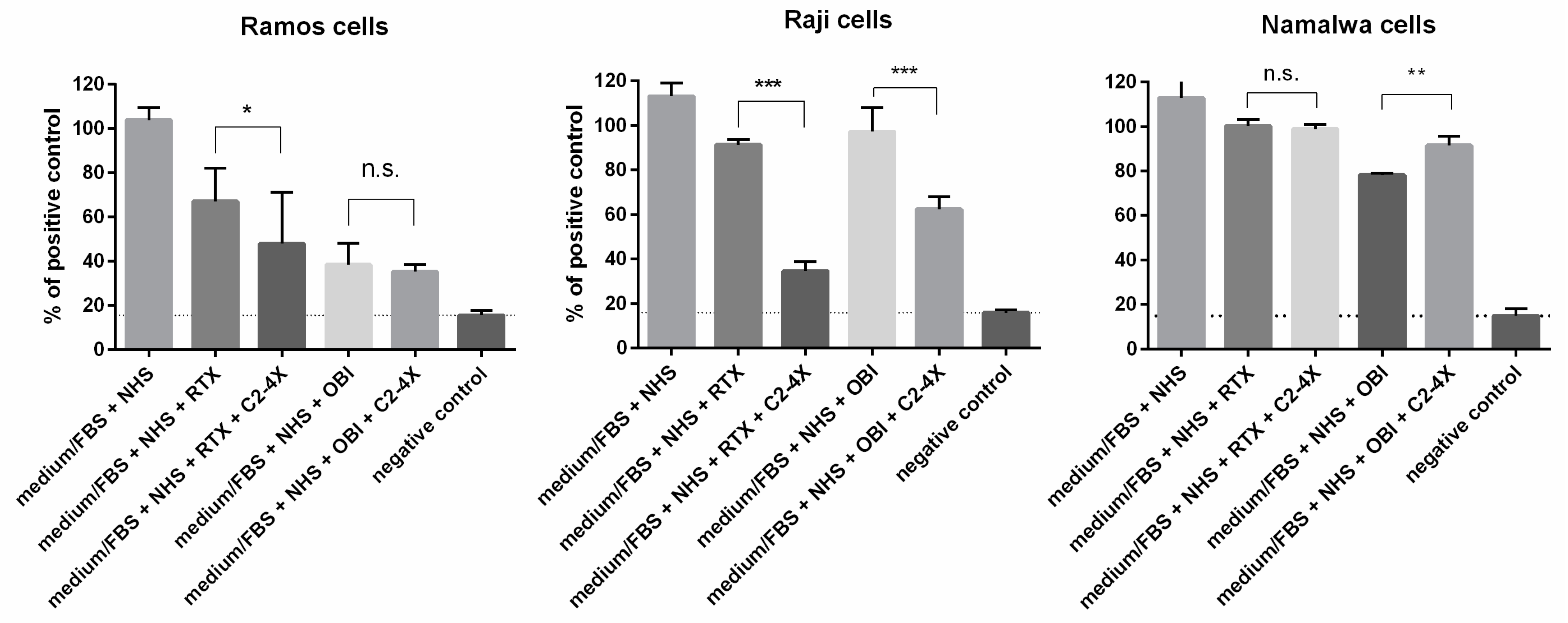 Cancers 16 00049 g004