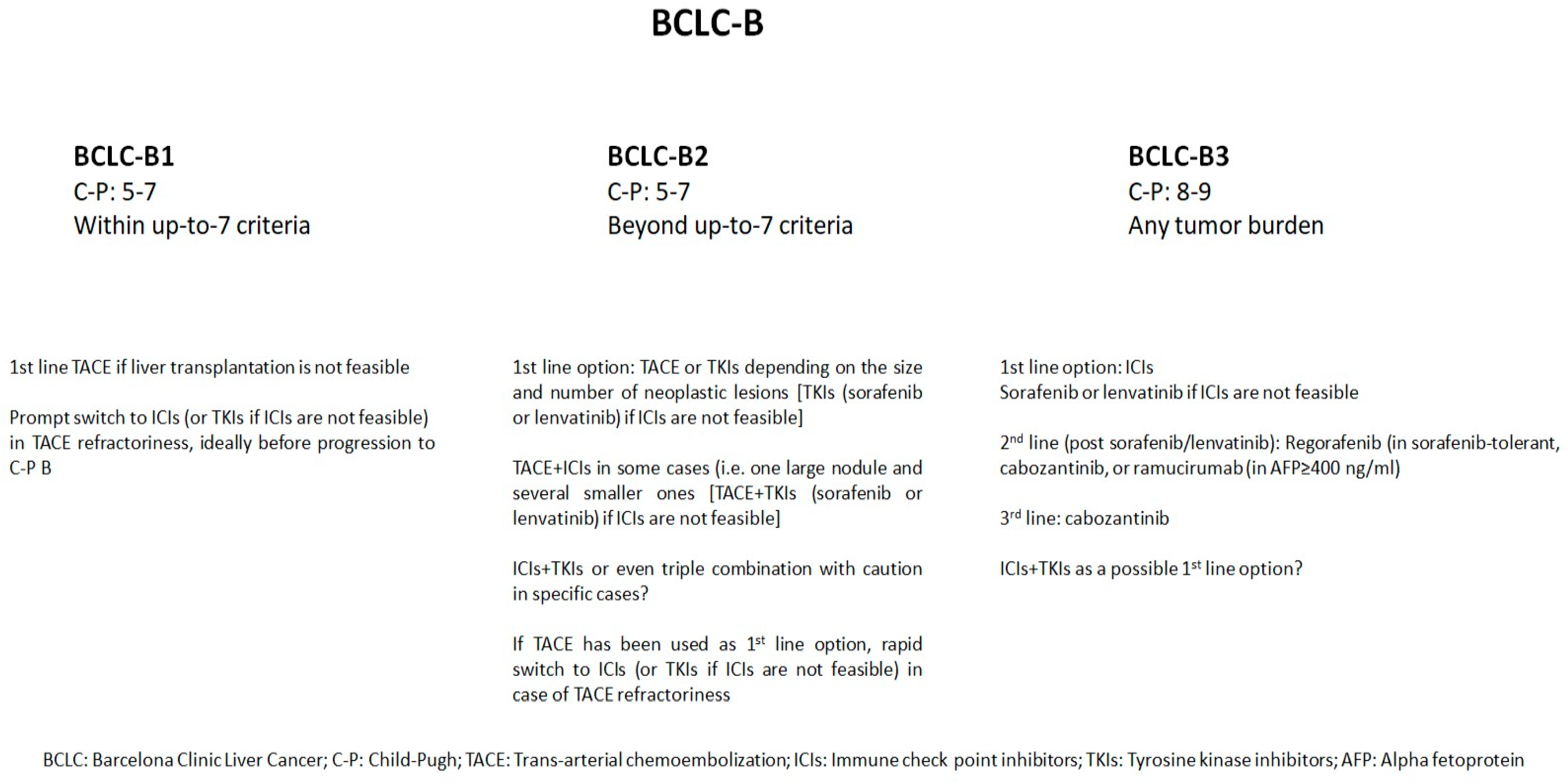 Cancers 16 00051 g001