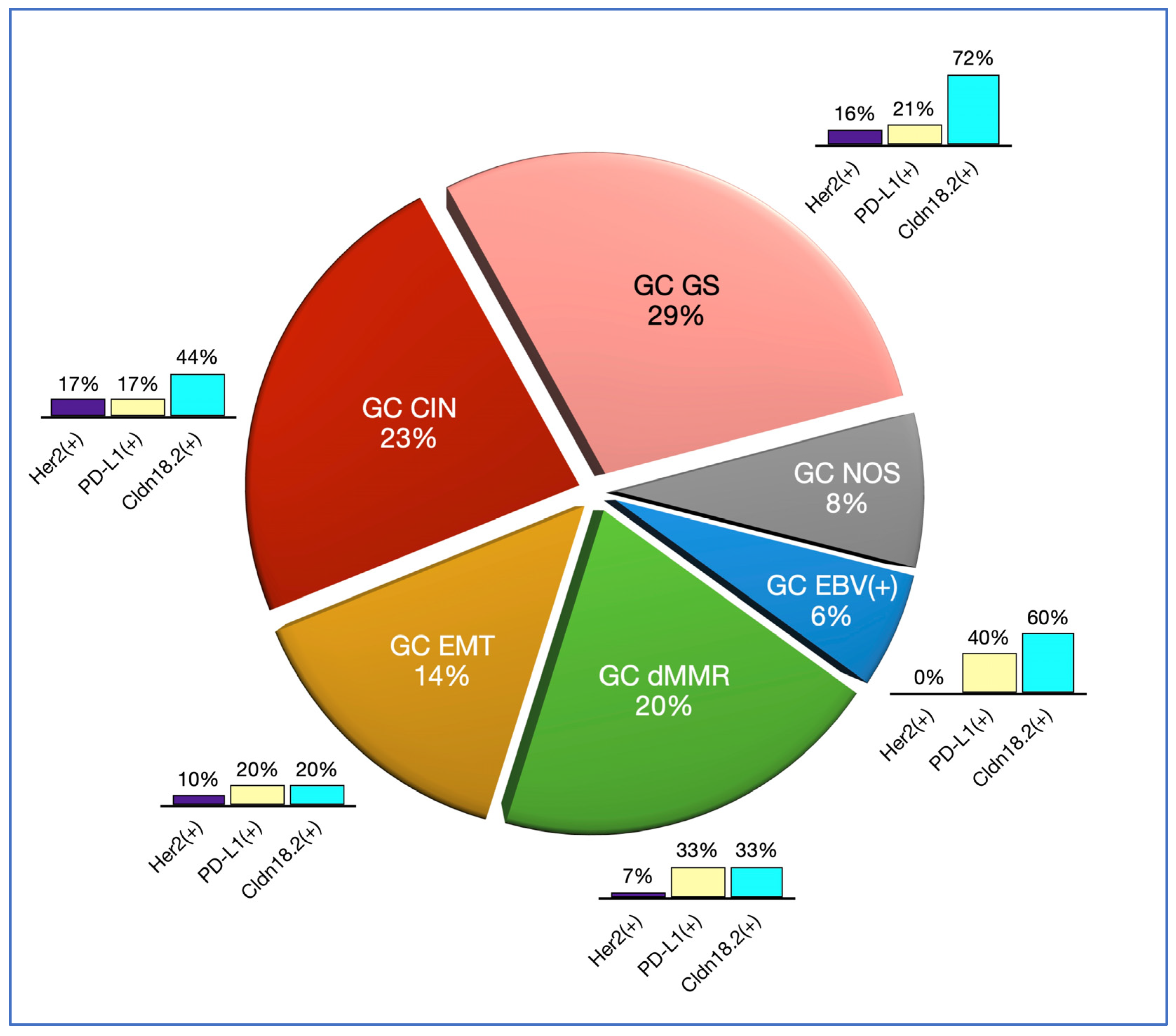 Cancers 16 00055 g003 Cancers 16 00055 g003