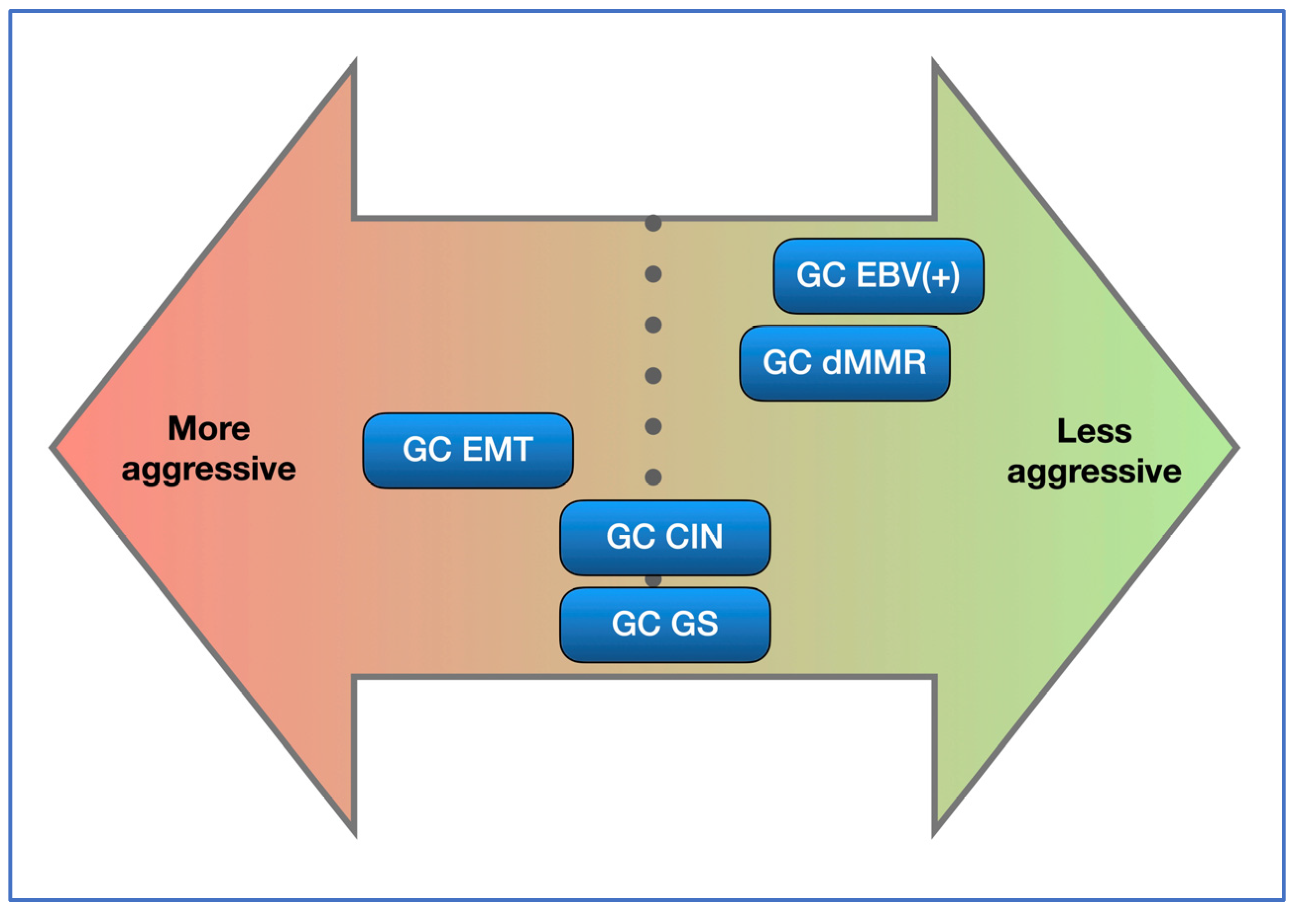Cancers 16 00055 g004 Cancers 16 00055 g004