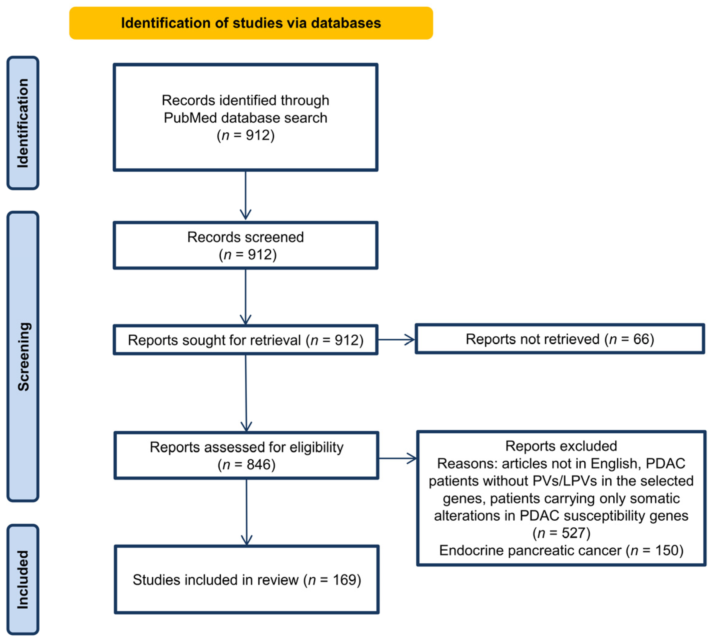 Cancers 16 00056 g001 Cancers 16 00056 g001