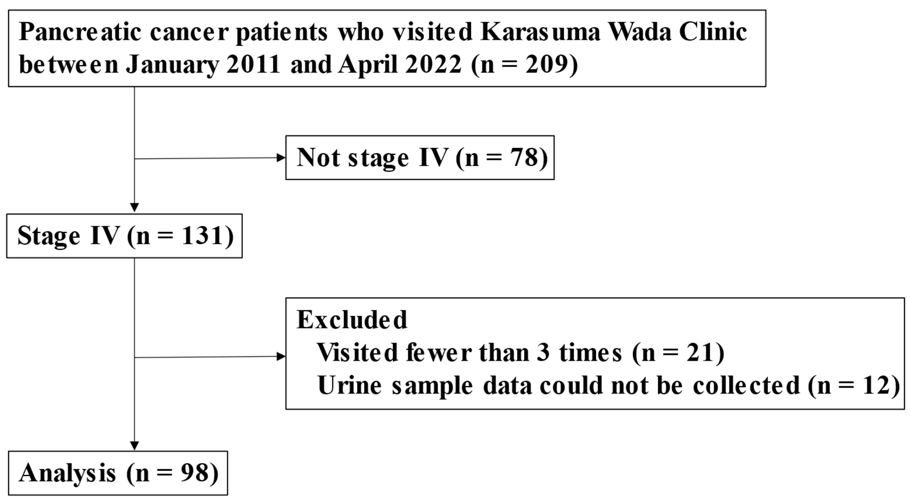 Cancers 16 00061 g001