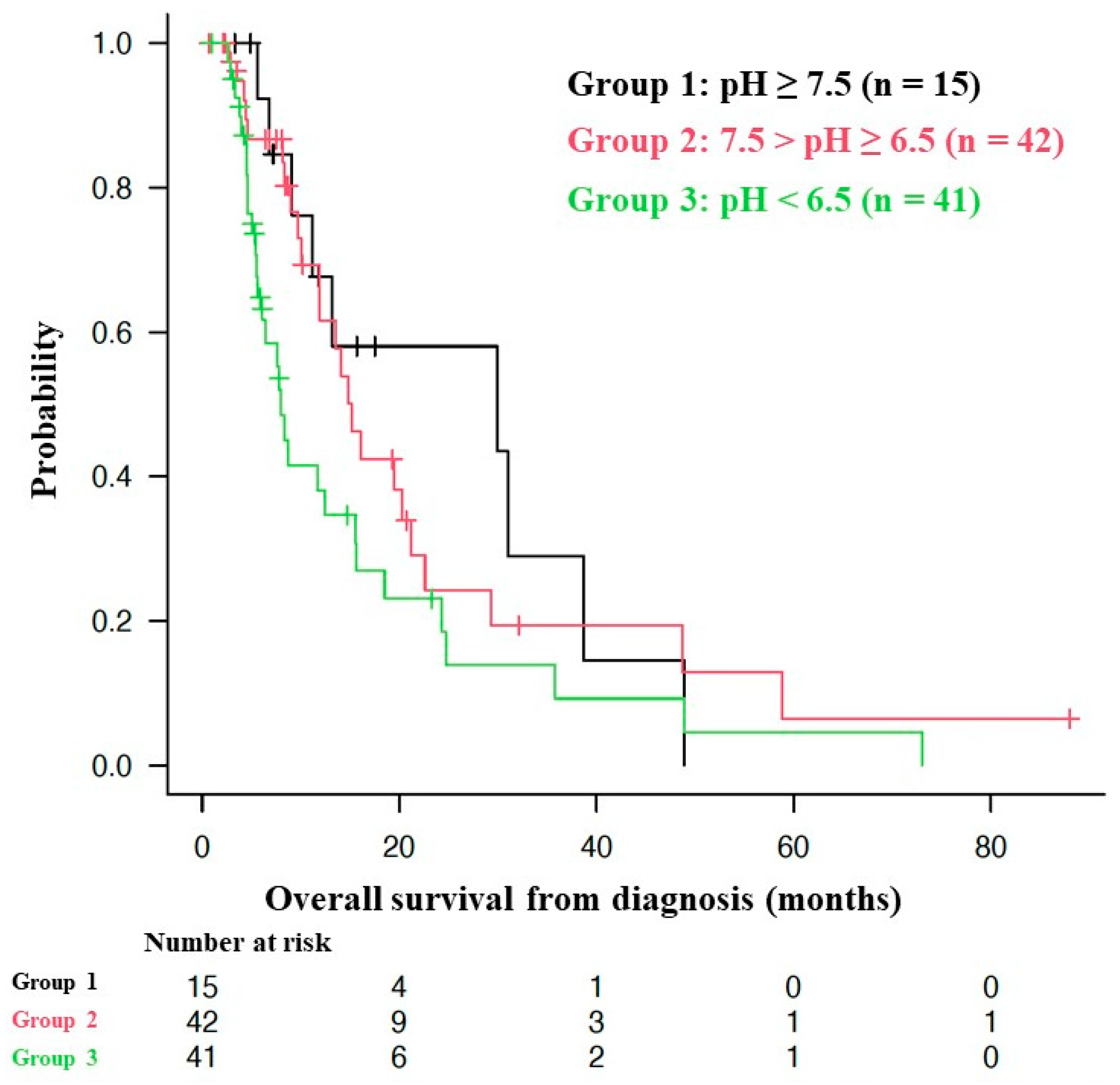 Cancers 16 00061 g003