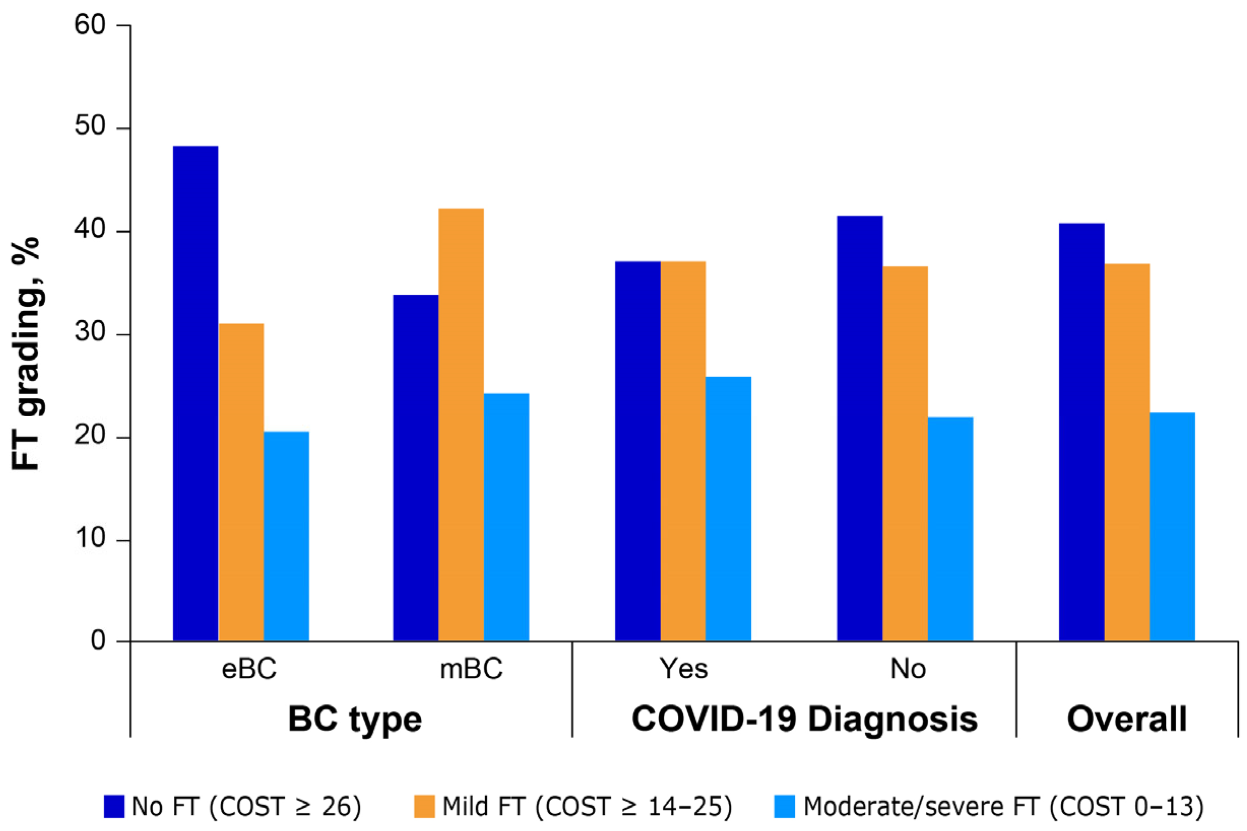 Cancers 16 00062 g002