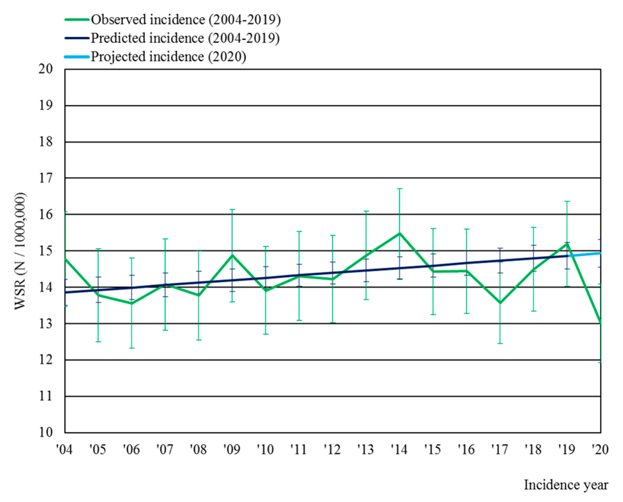 Cancers 16 00063 g002